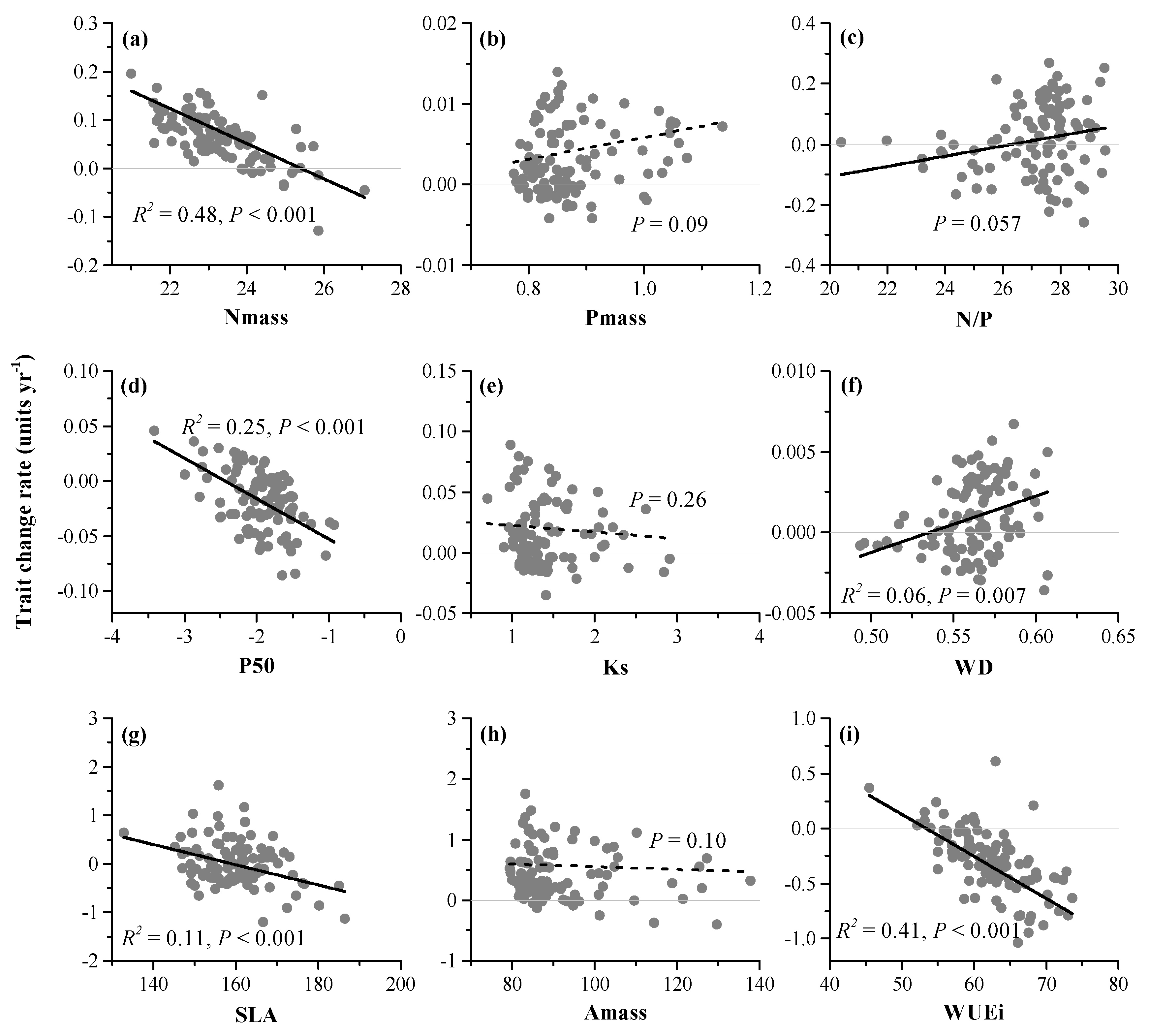 Forests 11 00191 g003 Forests 11 00191 g003