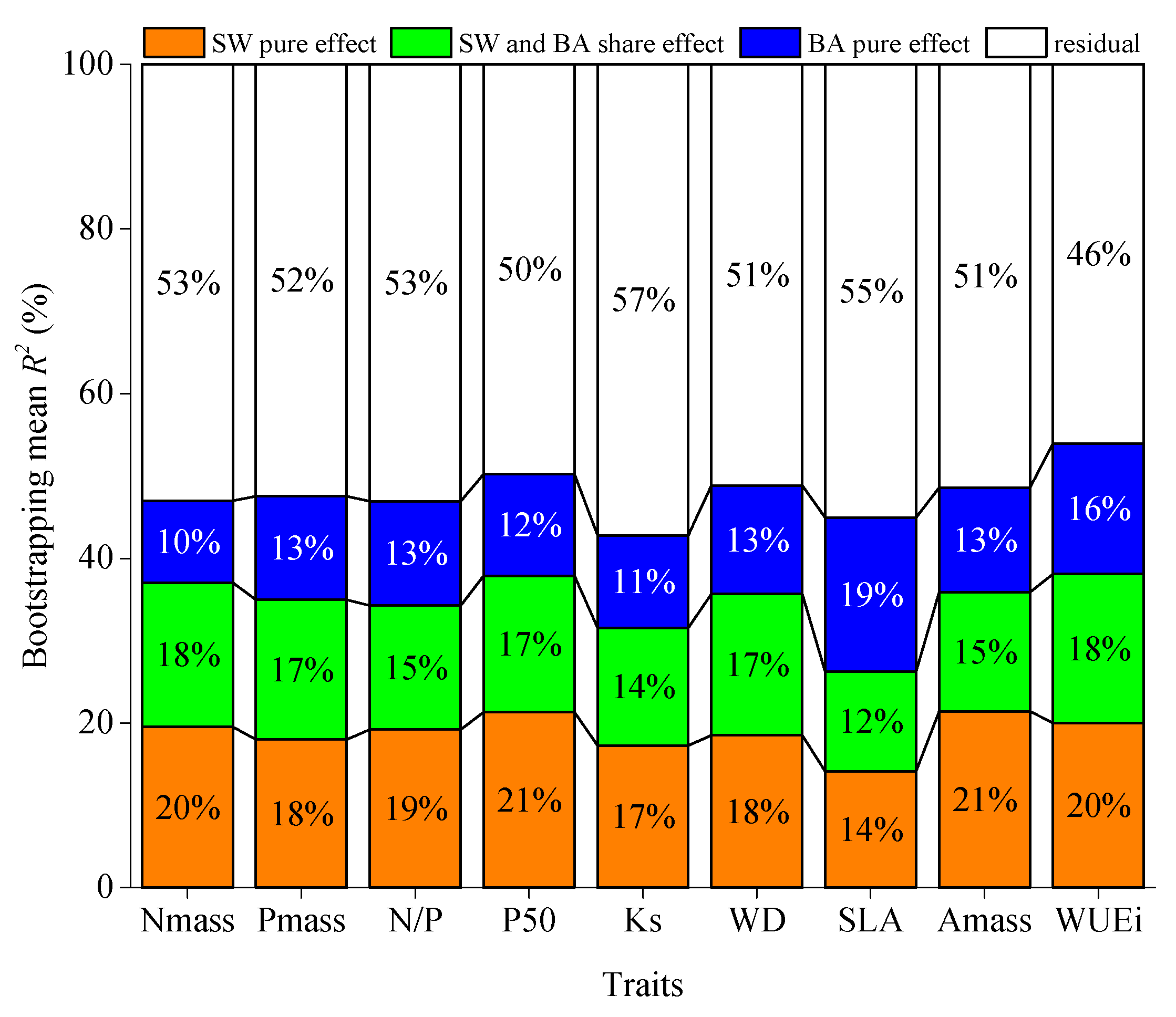 Forests 11 00191 g004 Forests 11 00191 g004
