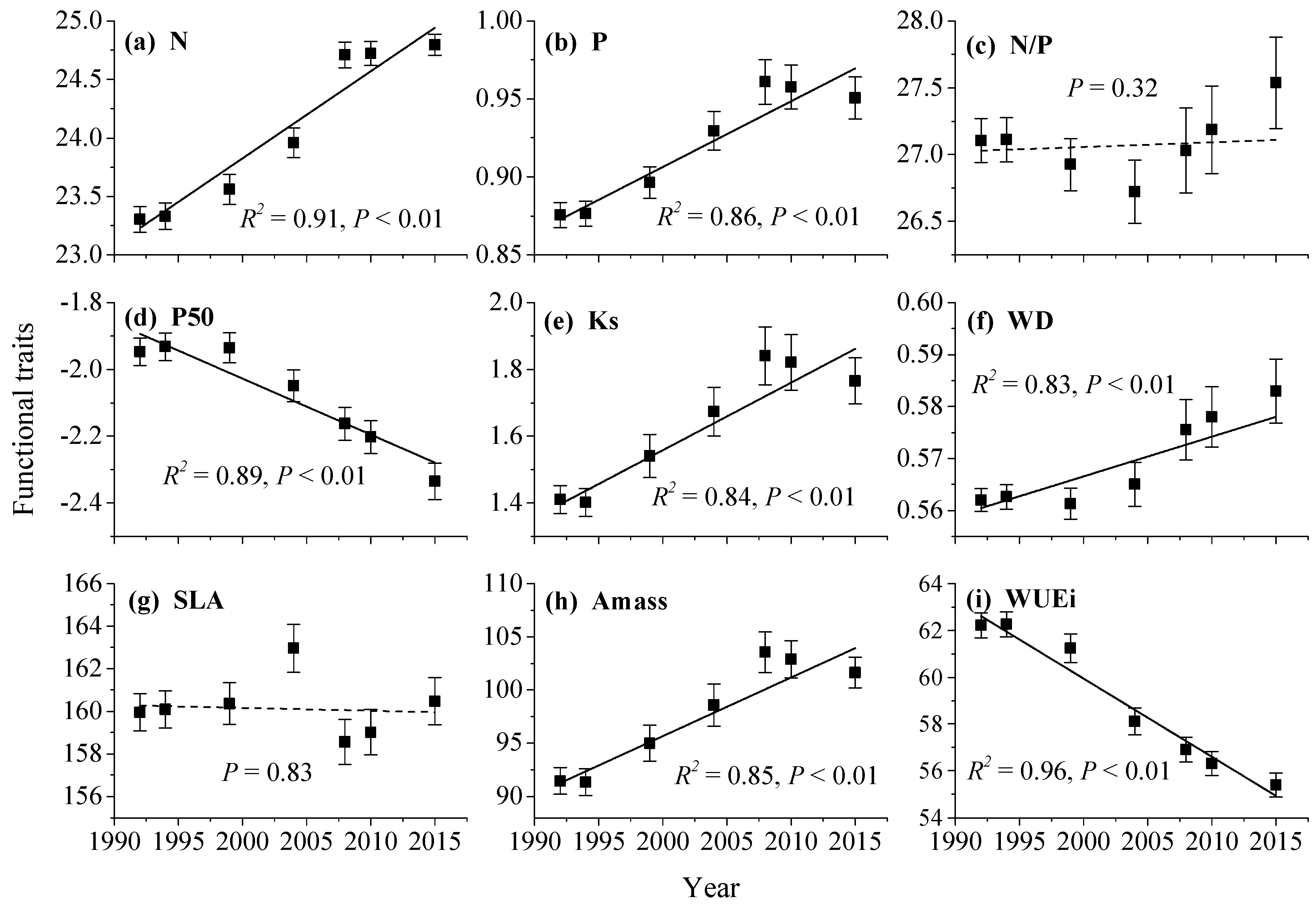 Forests 11 00191 g0a1 Forests 11 00191 g0a1