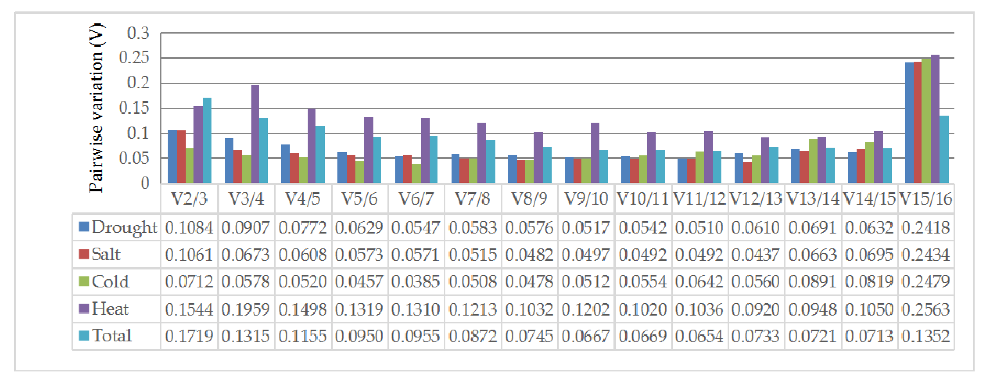 Forests 11 00193 g003