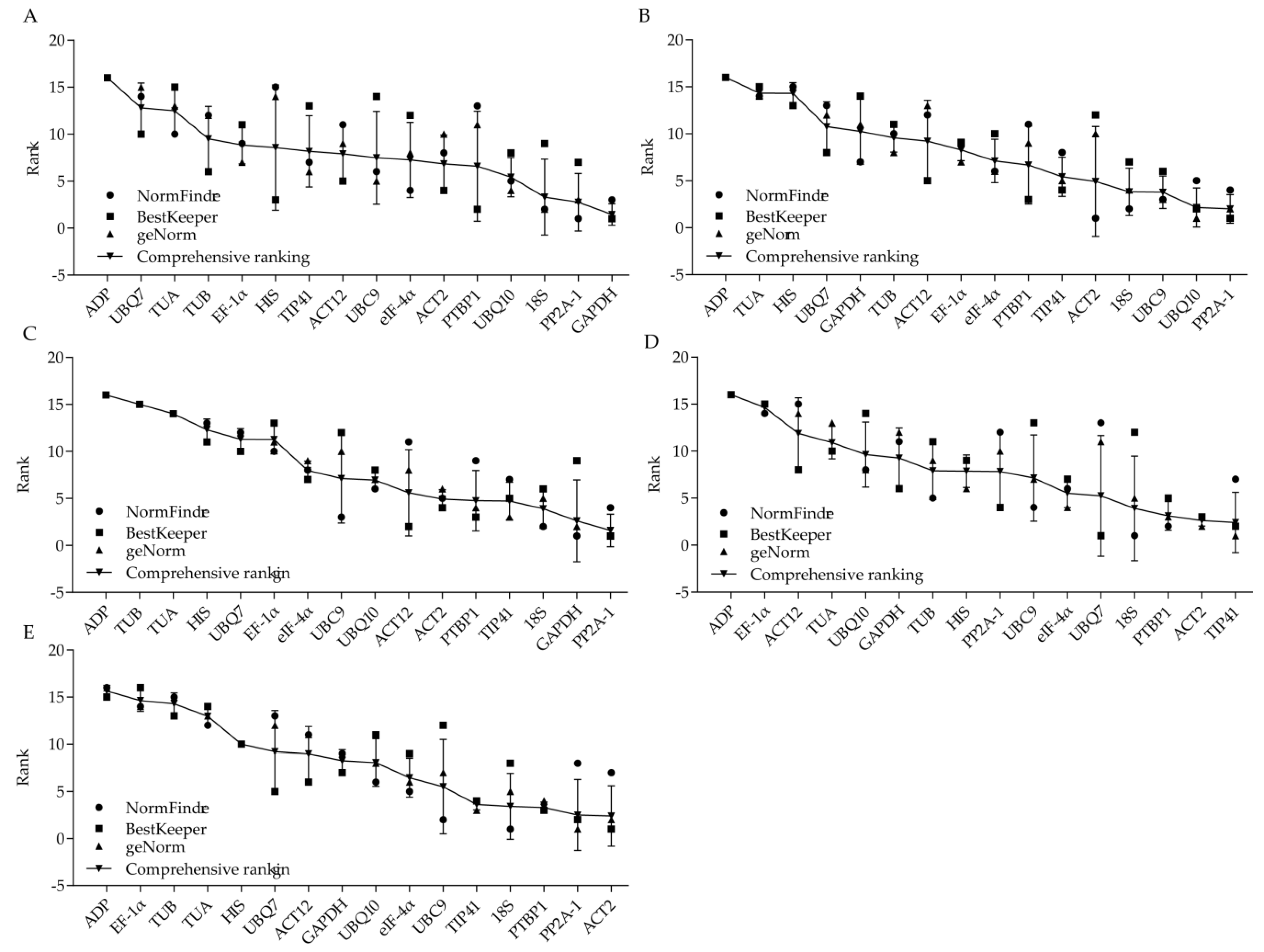 Forests 11 00193 g004