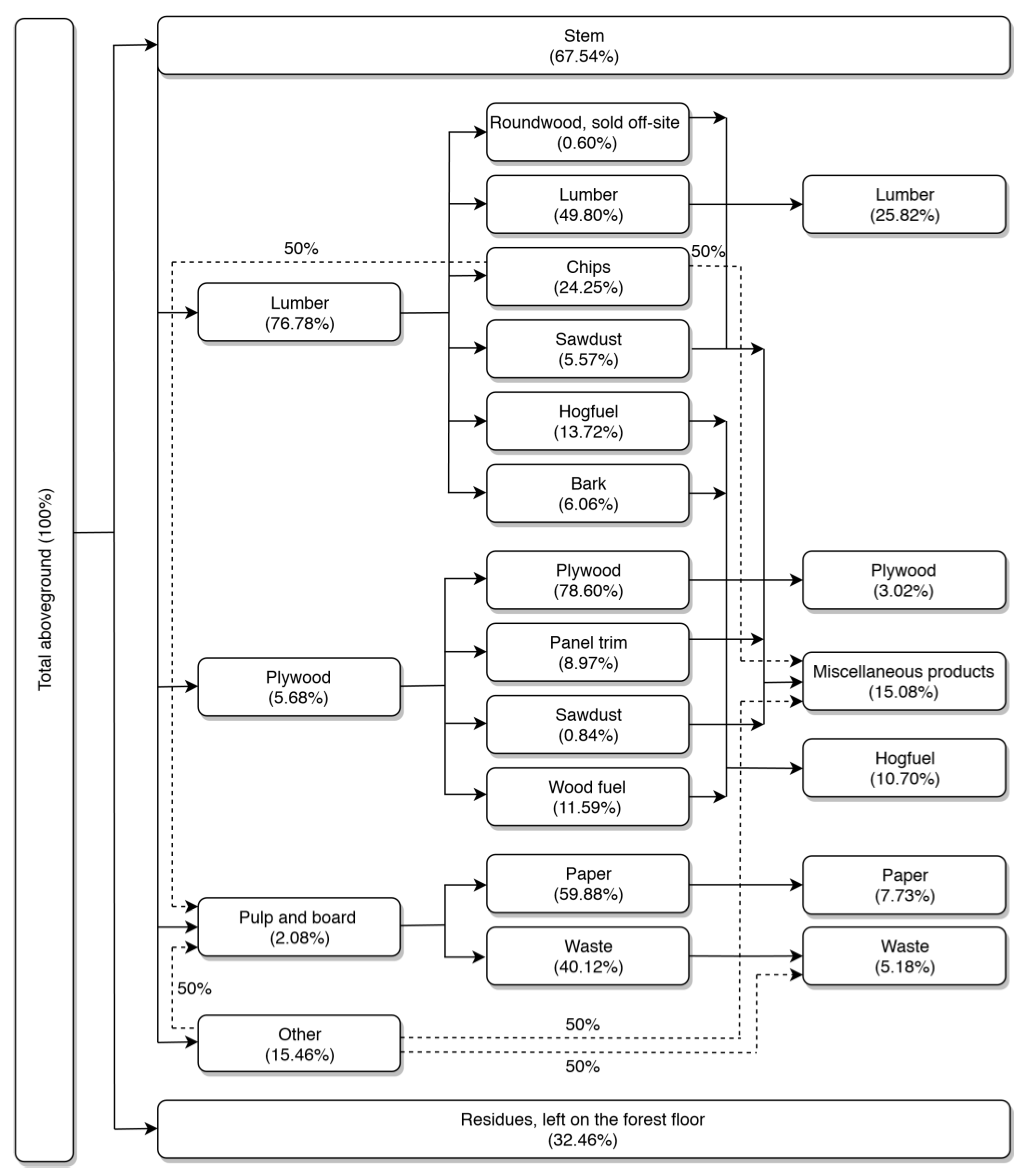 Forests 11 00194 g002