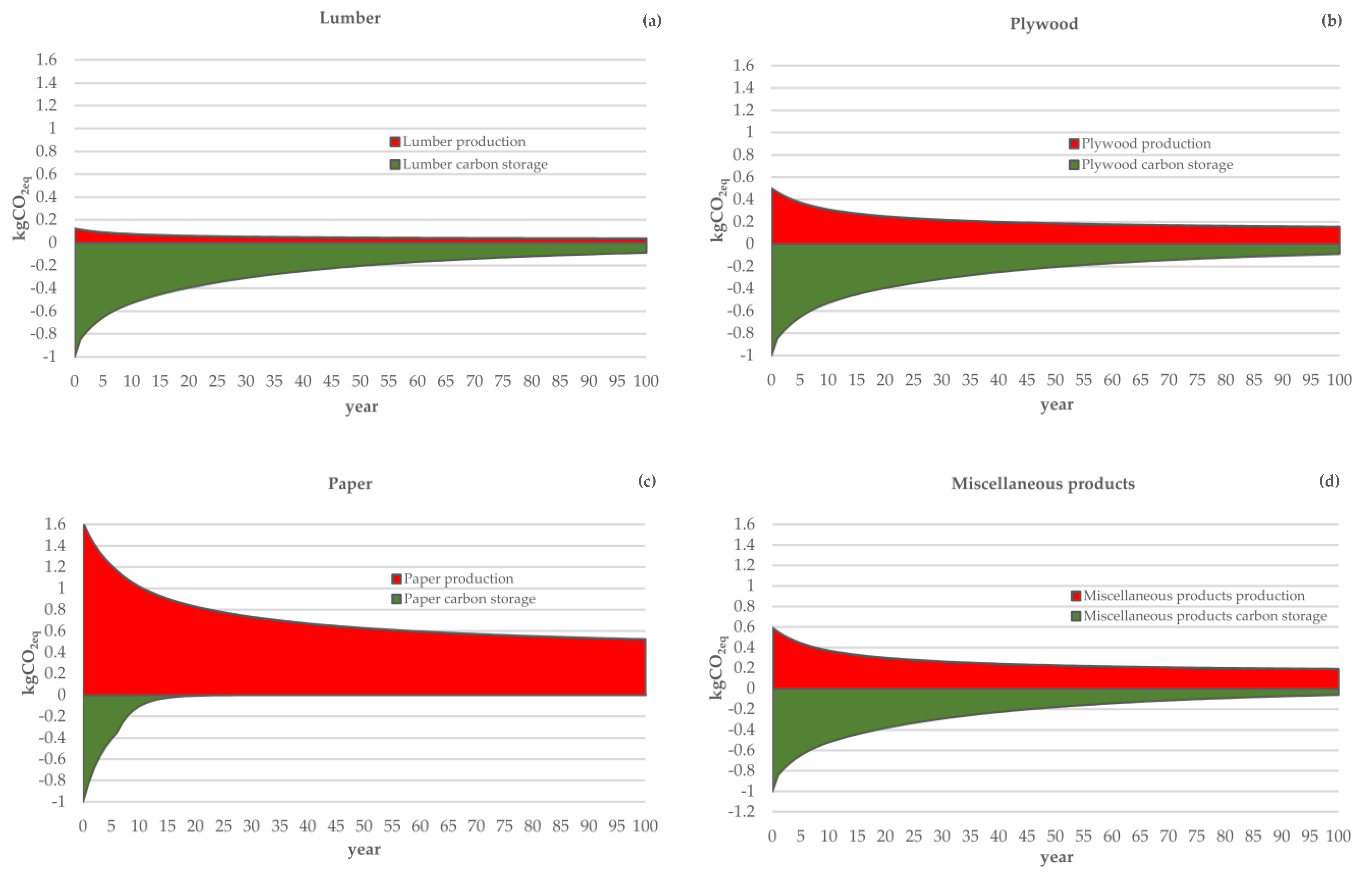 Forests 11 00194 g003