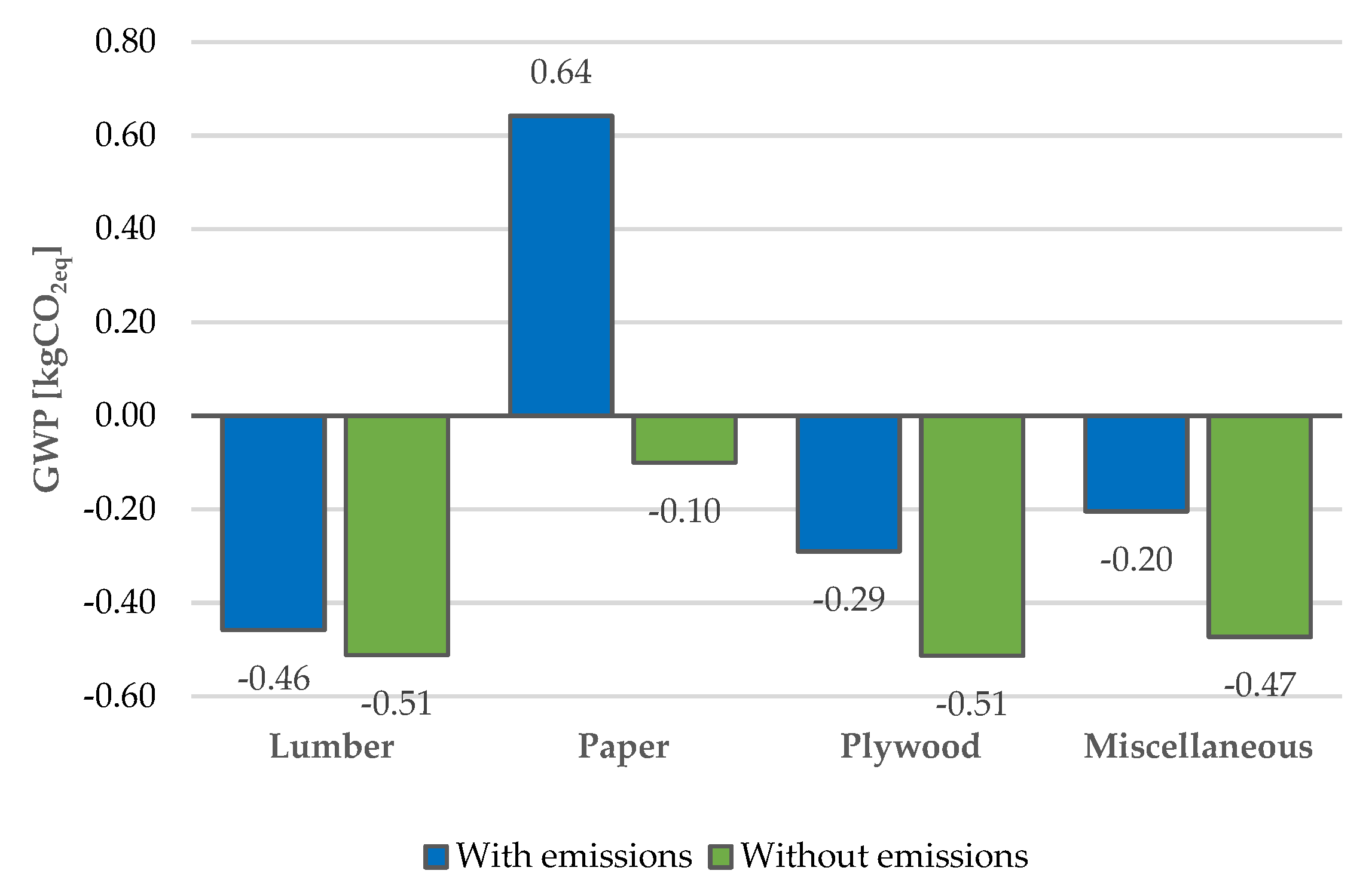 Forests 11 00194 g004