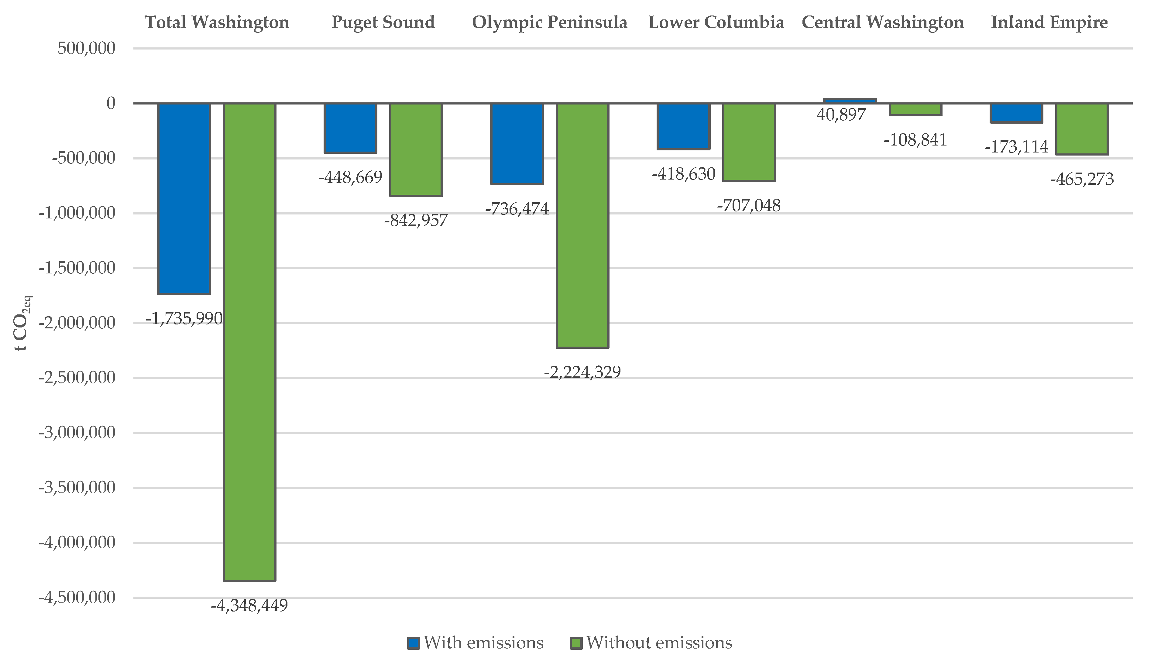 Forests 11 00194 g005