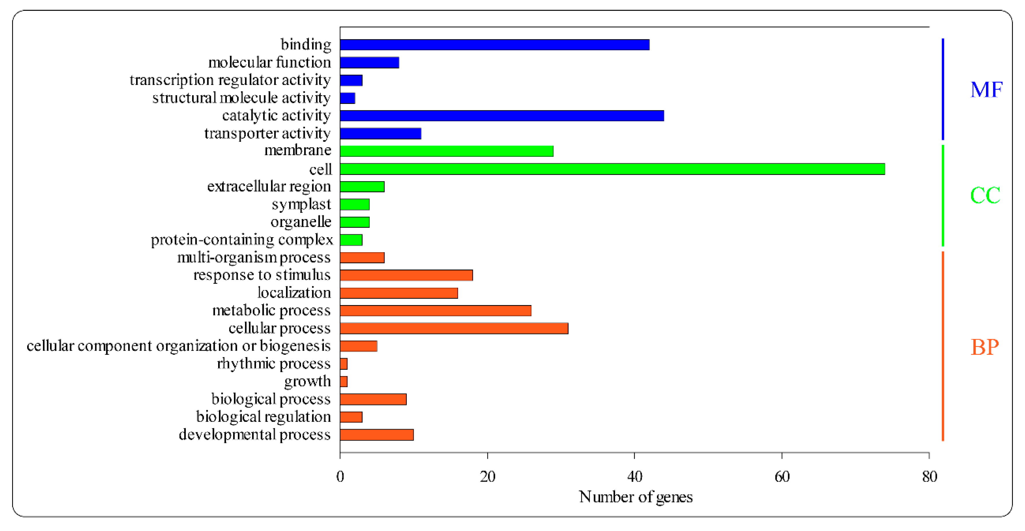 Forests 11 00196 g003 Forests 11 00196 g003