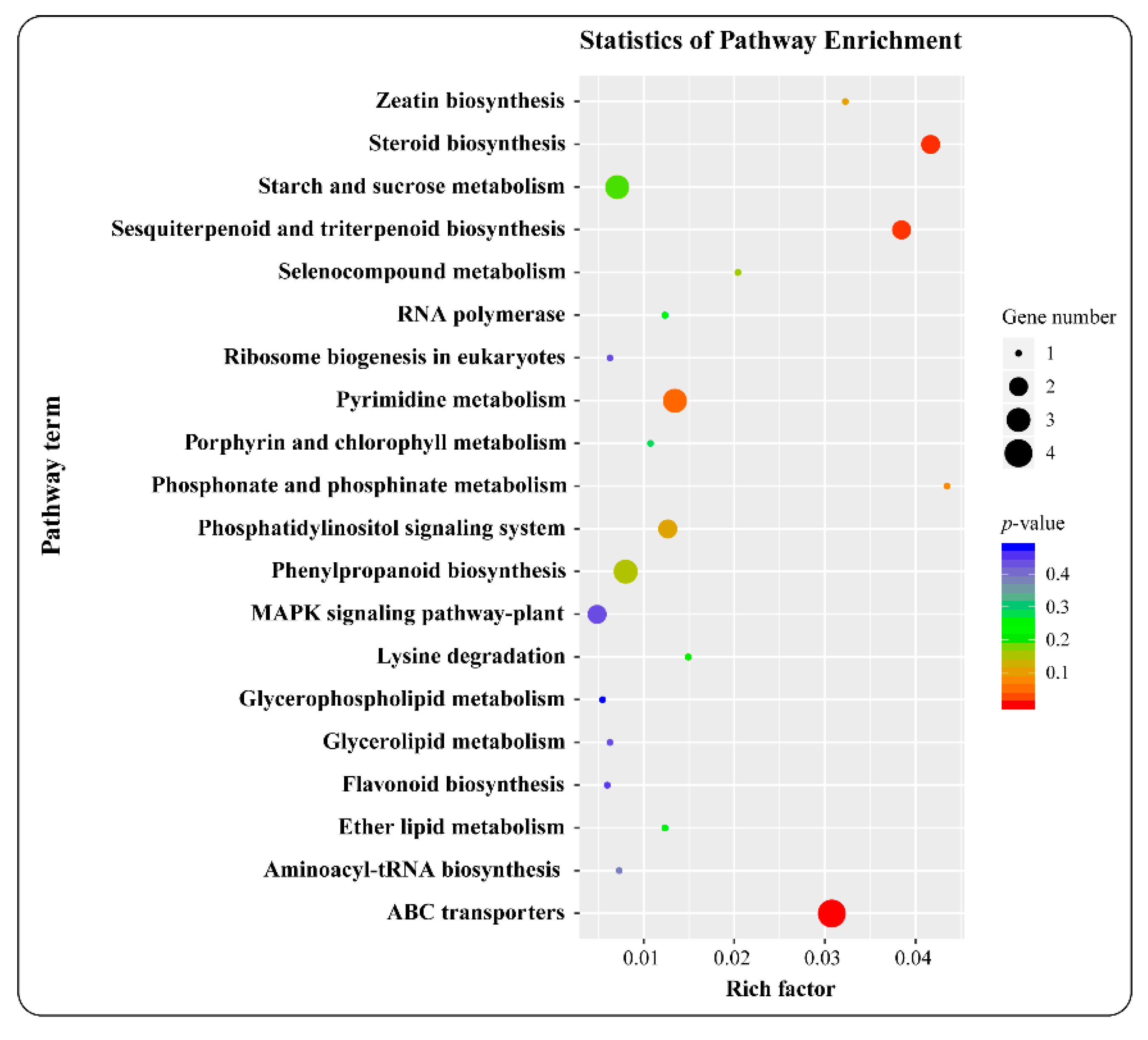 Forests 11 00196 g004 Forests 11 00196 g004