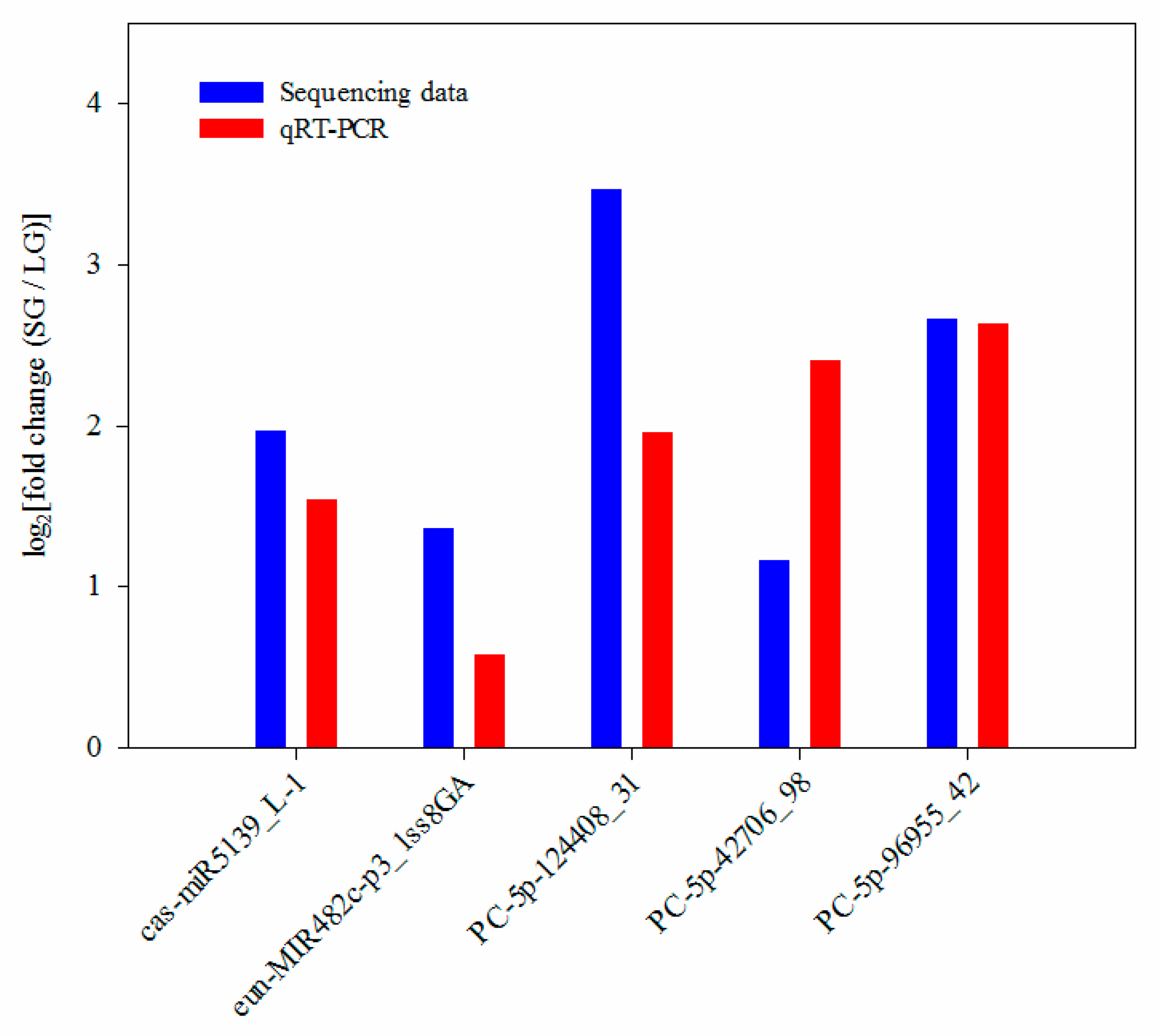 Forests 11 00196 g005 Forests 11 00196 g005