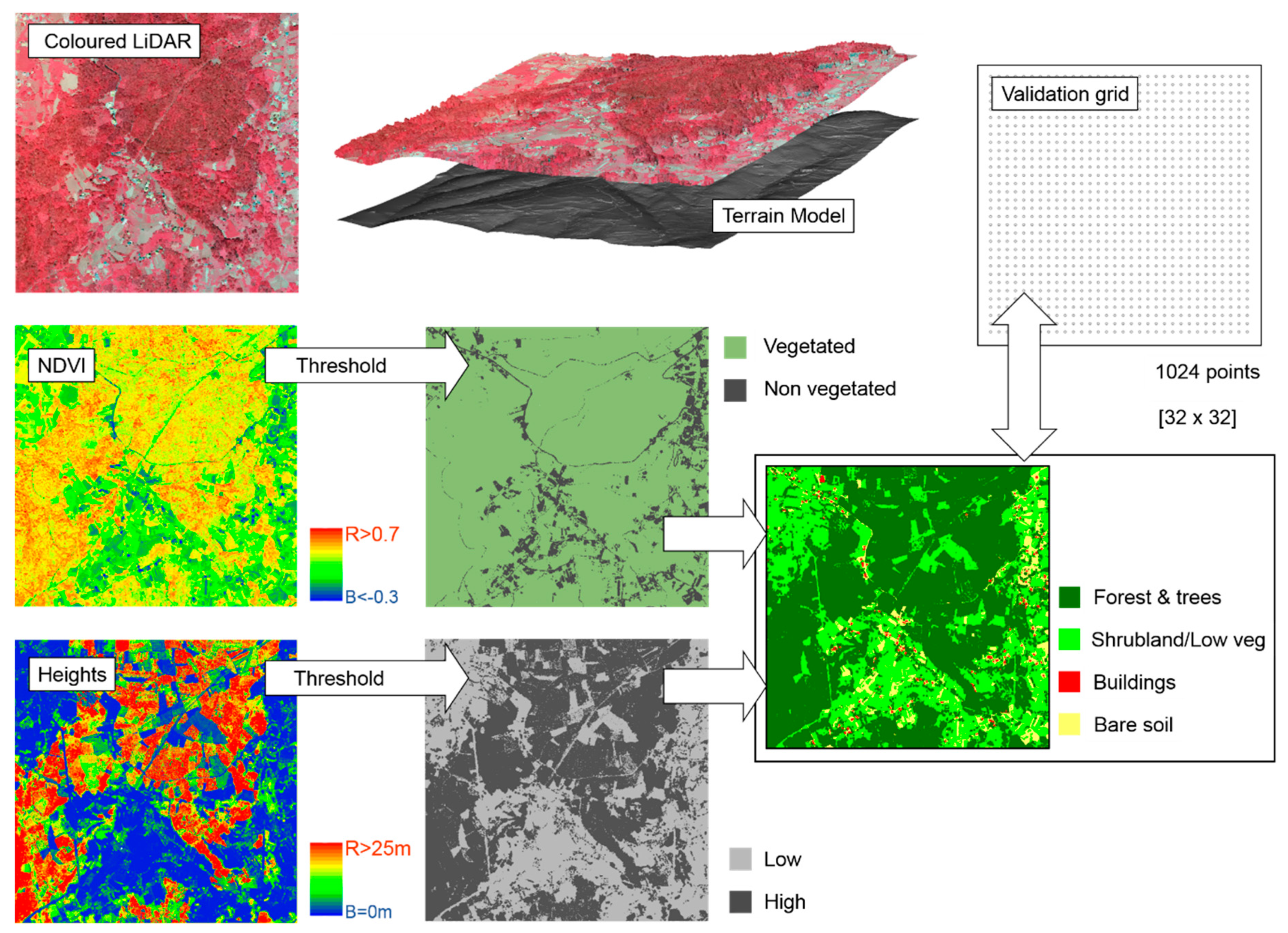 Forests 11 00198 g002 Forests 11 00198 g002