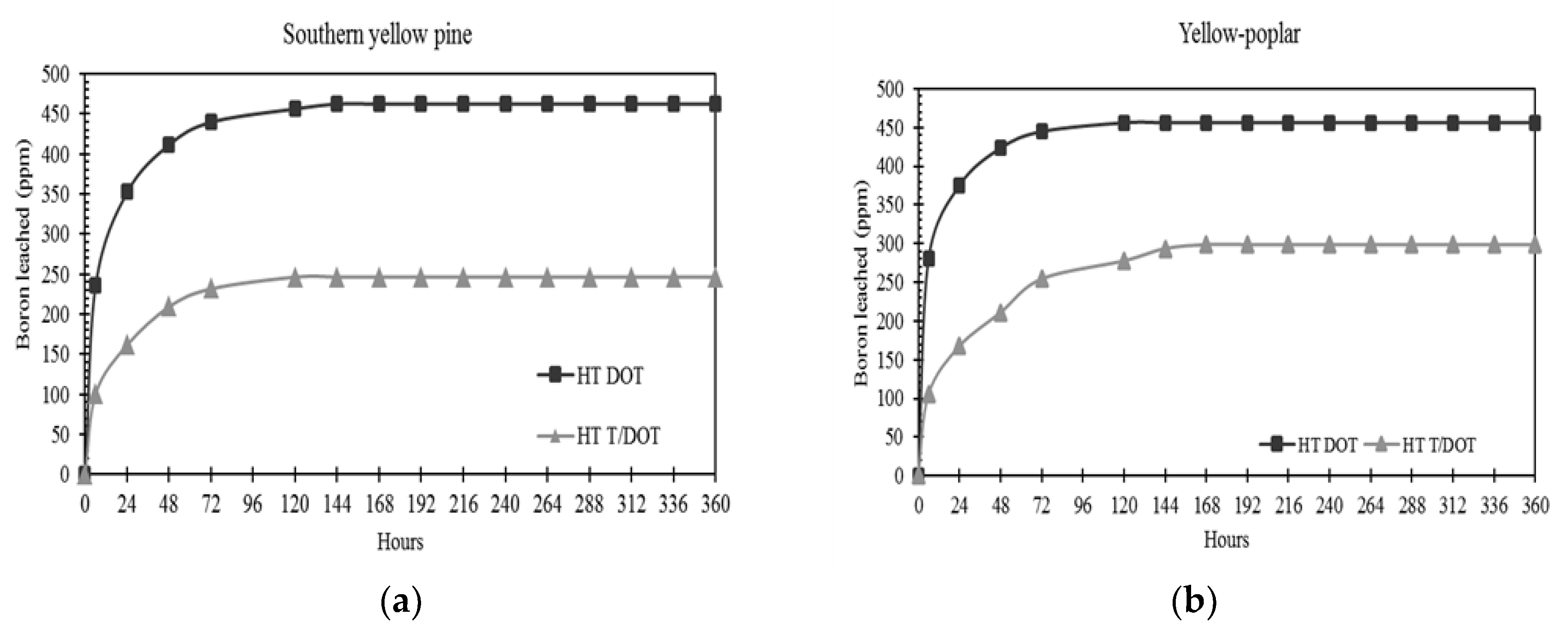 Forests 11 00201 g003 Forests 11 00201 g003