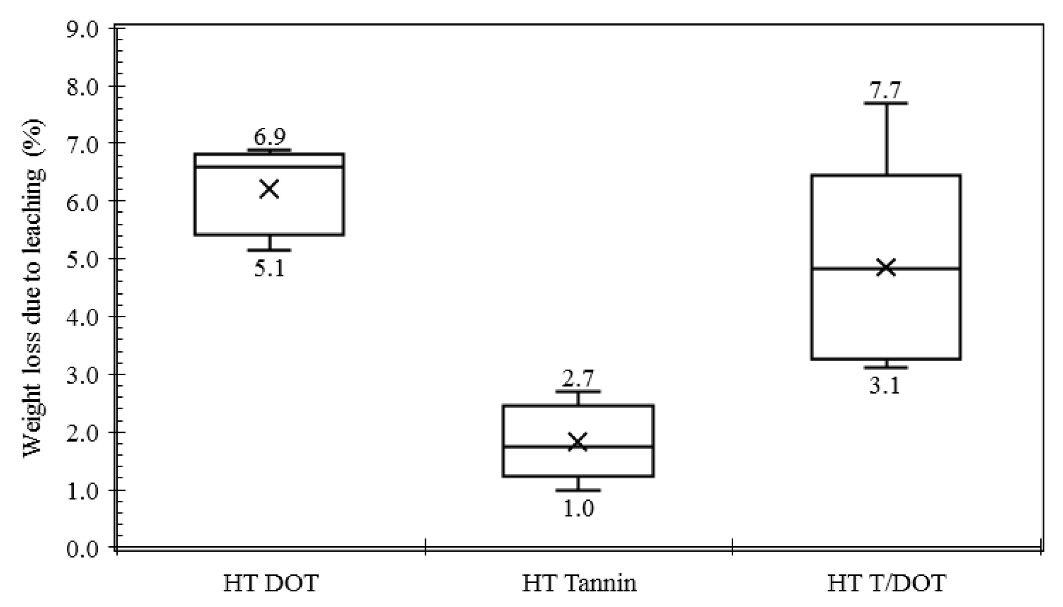 Forests 11 00201 g005 Forests 11 00201 g005