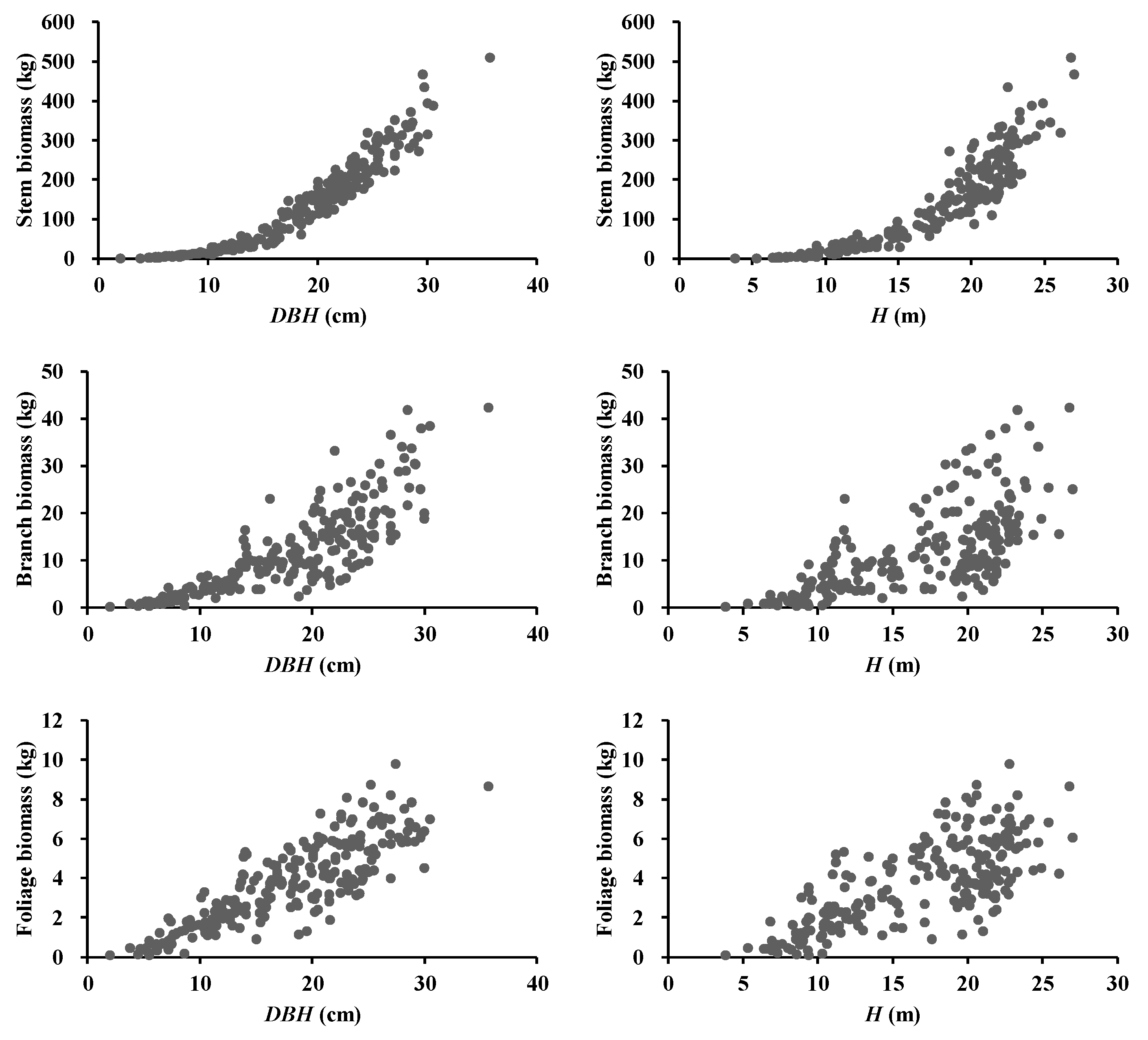 Forests 11 00202 g002 Forests 11 00202 g002