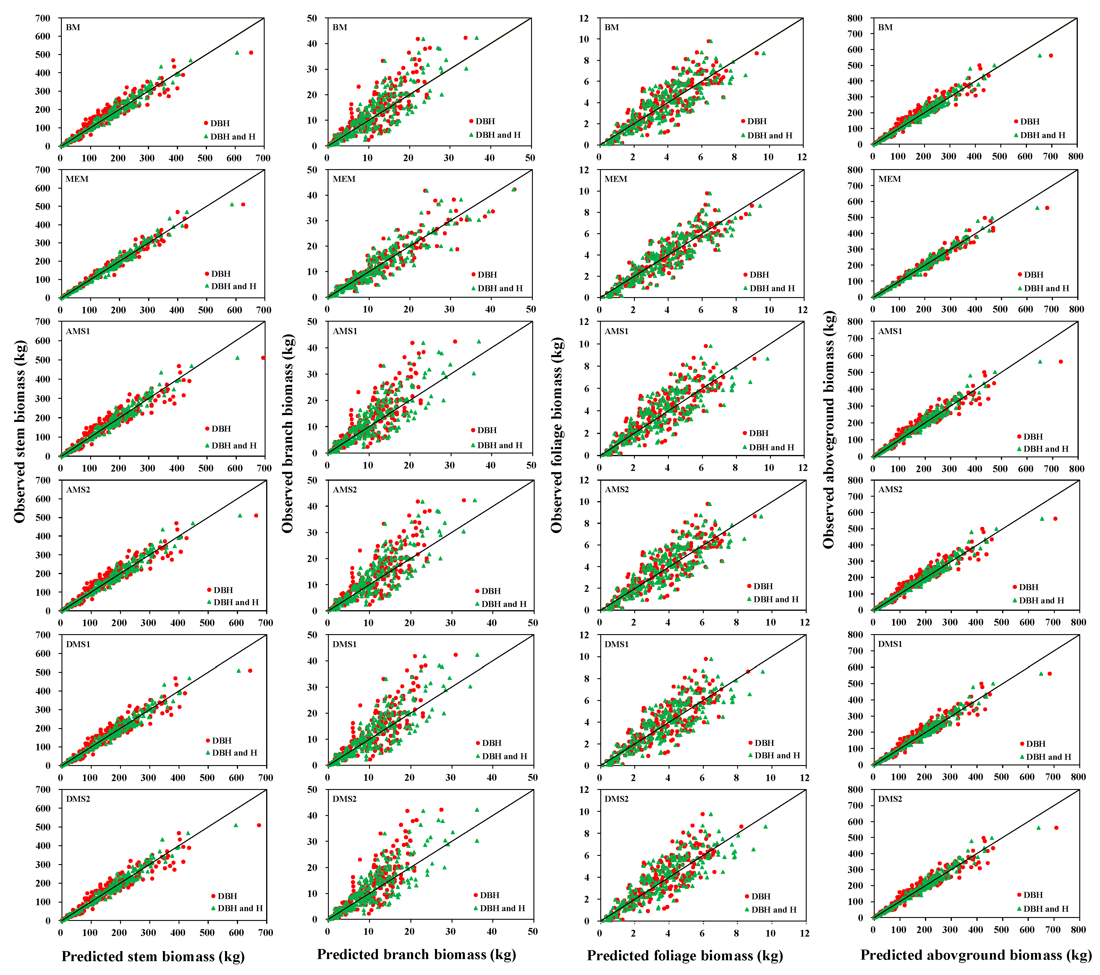 Forests 11 00202 g003 Forests 11 00202 g003
