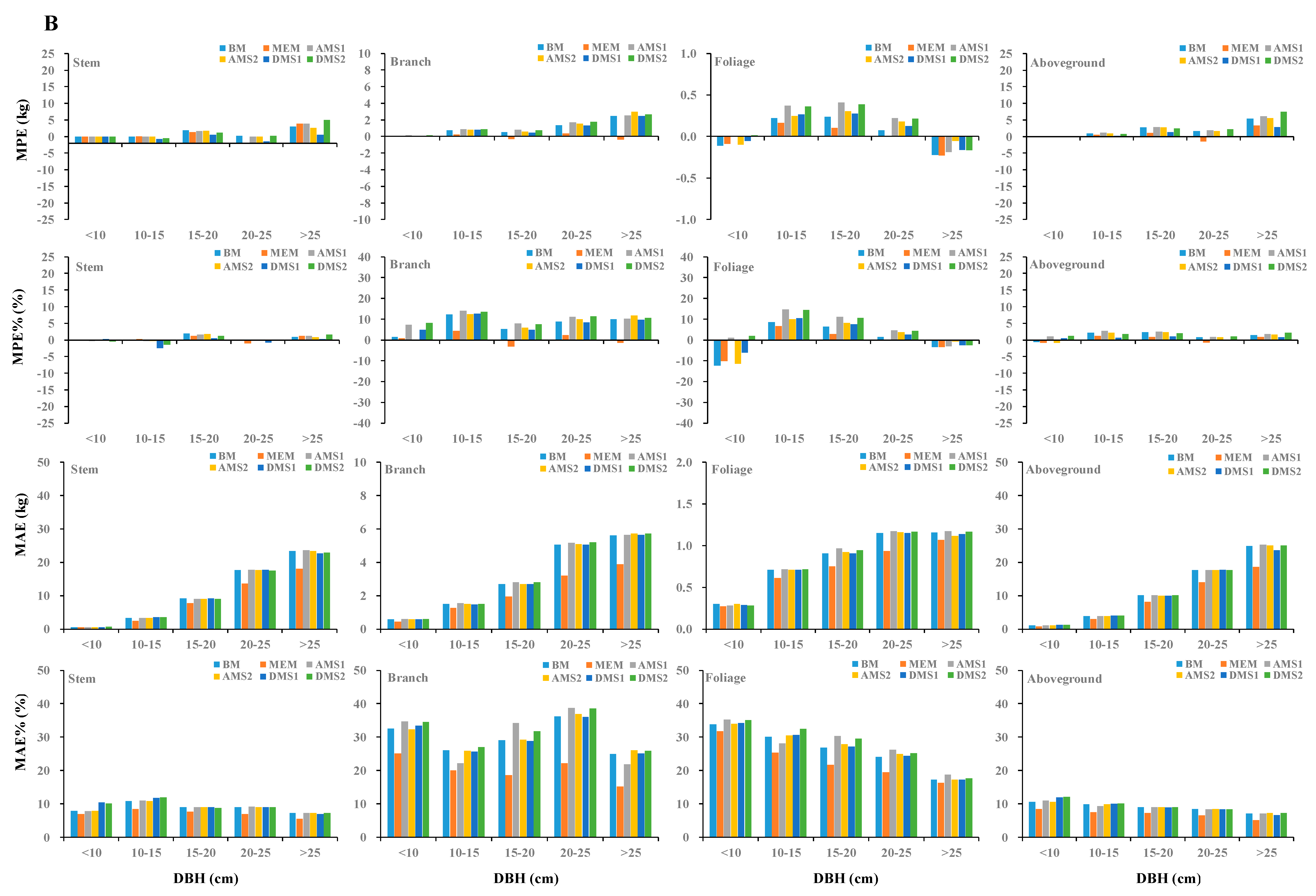 Forests 11 00202 g004b Forests 11 00202 g004b