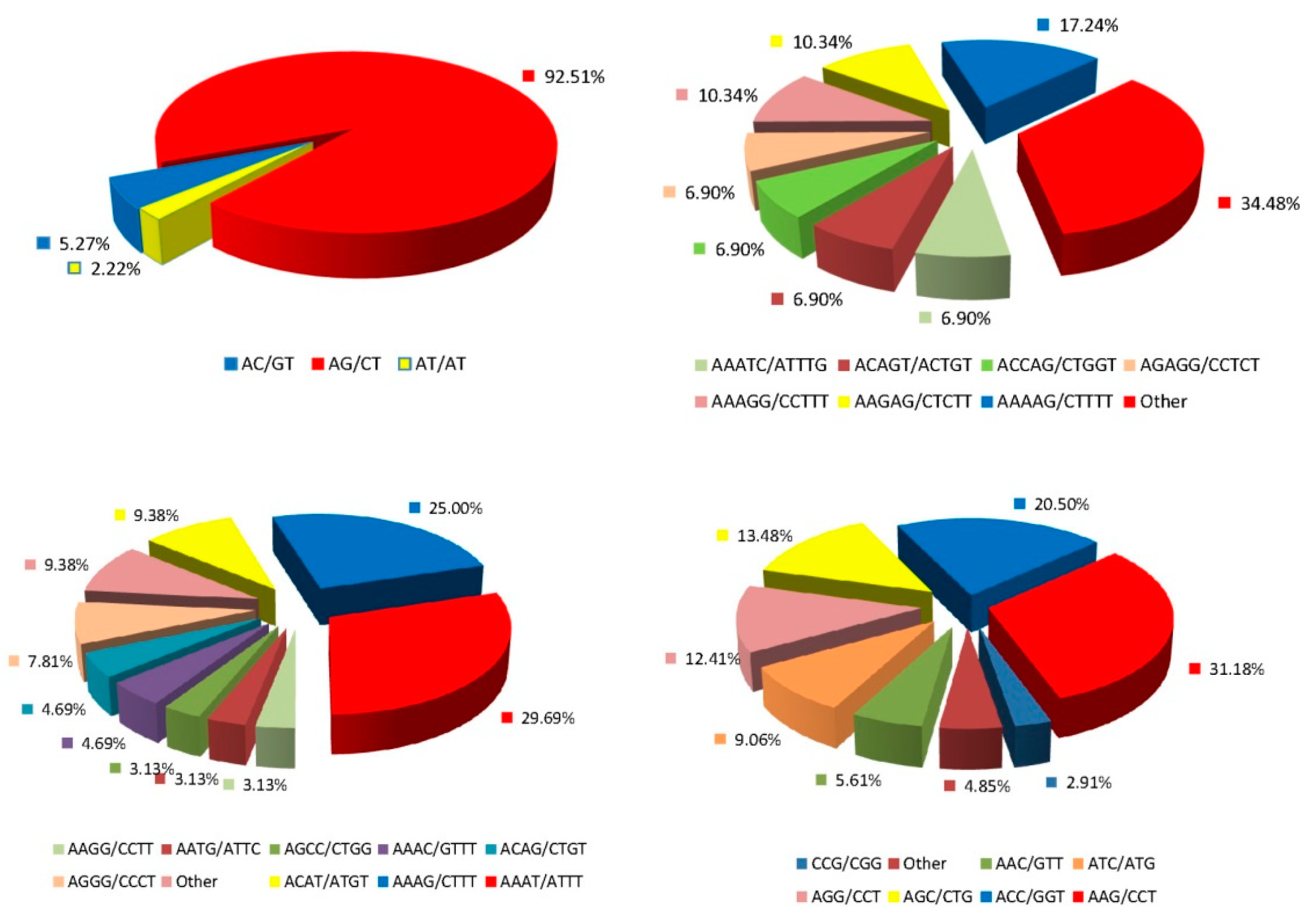 Forests 11 00203 g001a
