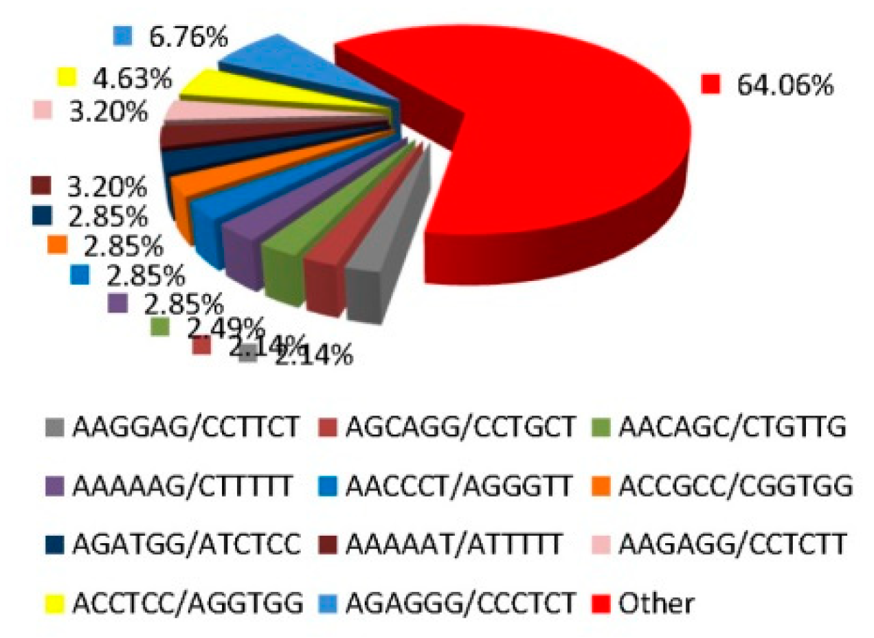 Forests 11 00203 g001b