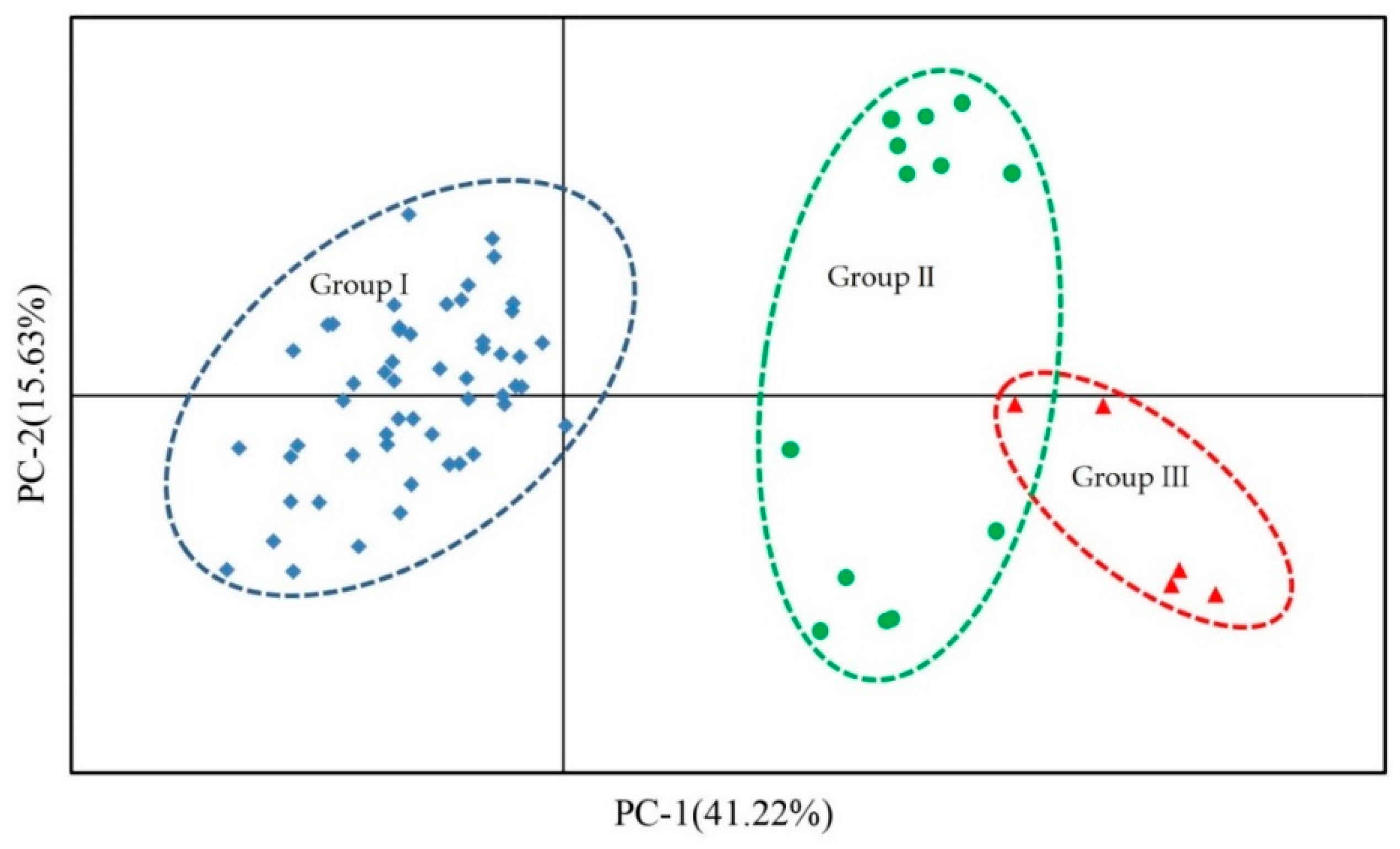 Forests 11 00203 g005