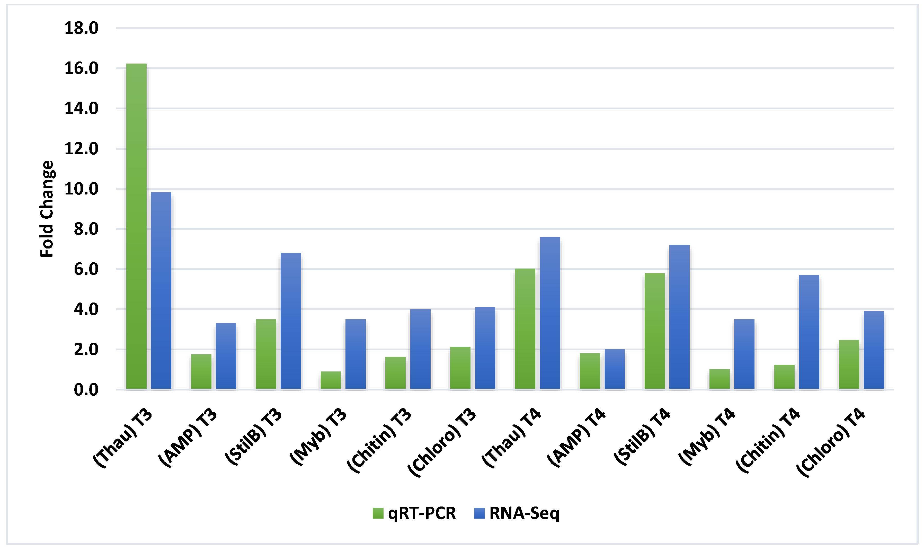 Forests 11 00204 g002 Forests 11 00204 g002