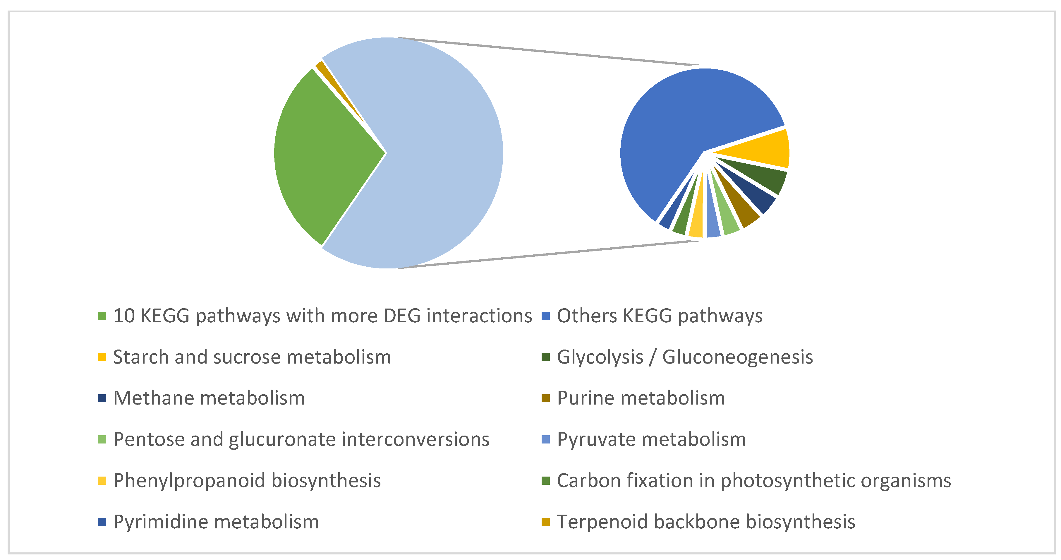 Forests 11 00204 g005 Forests 11 00204 g005