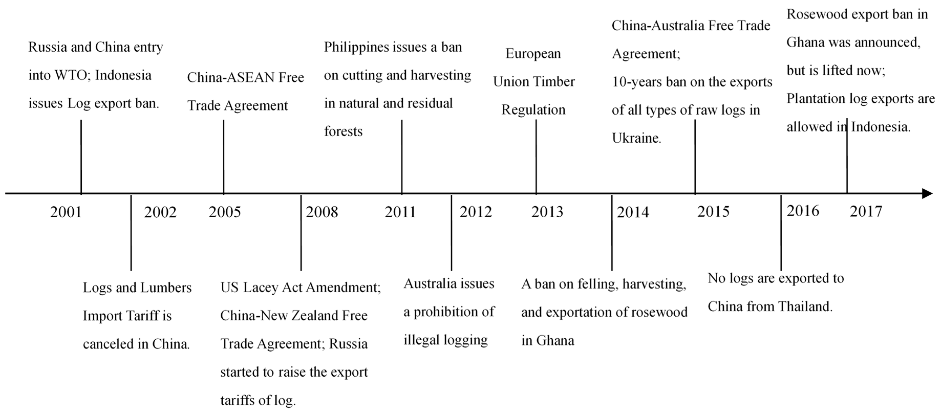 Forests 11 00205 g003