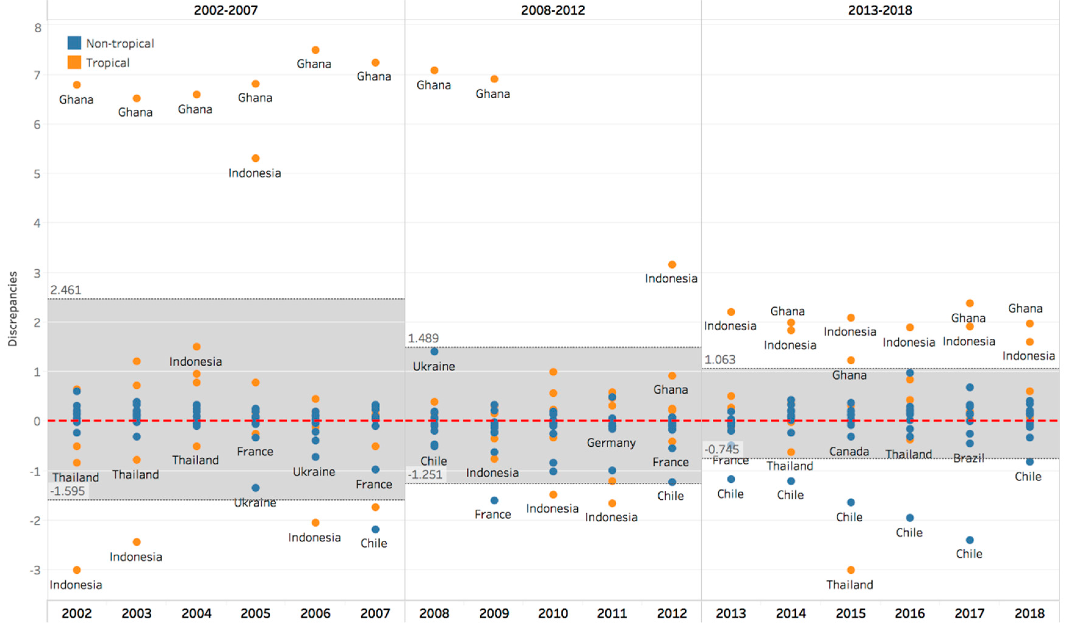Forests 11 00205 g005