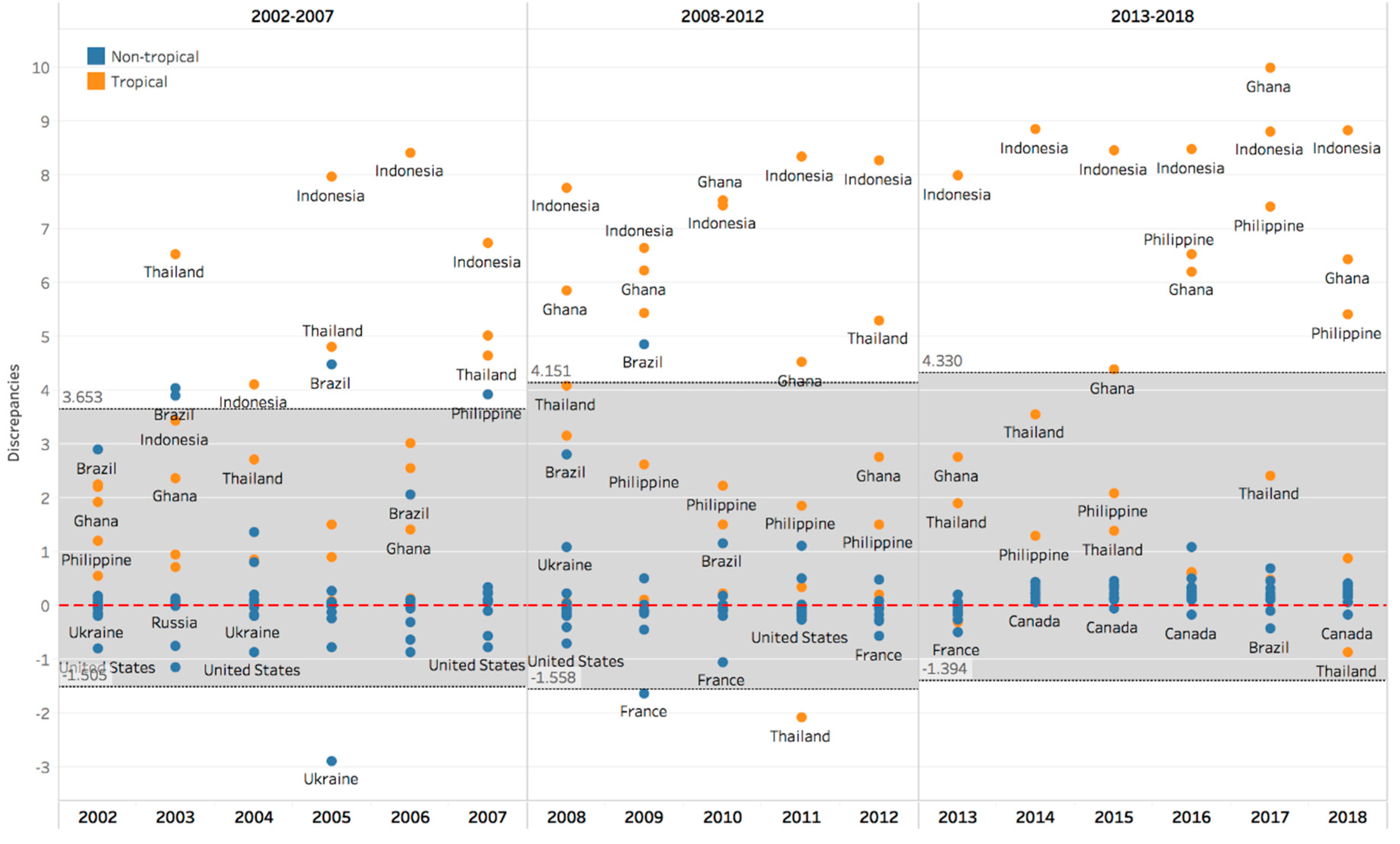 Forests 11 00205 g006