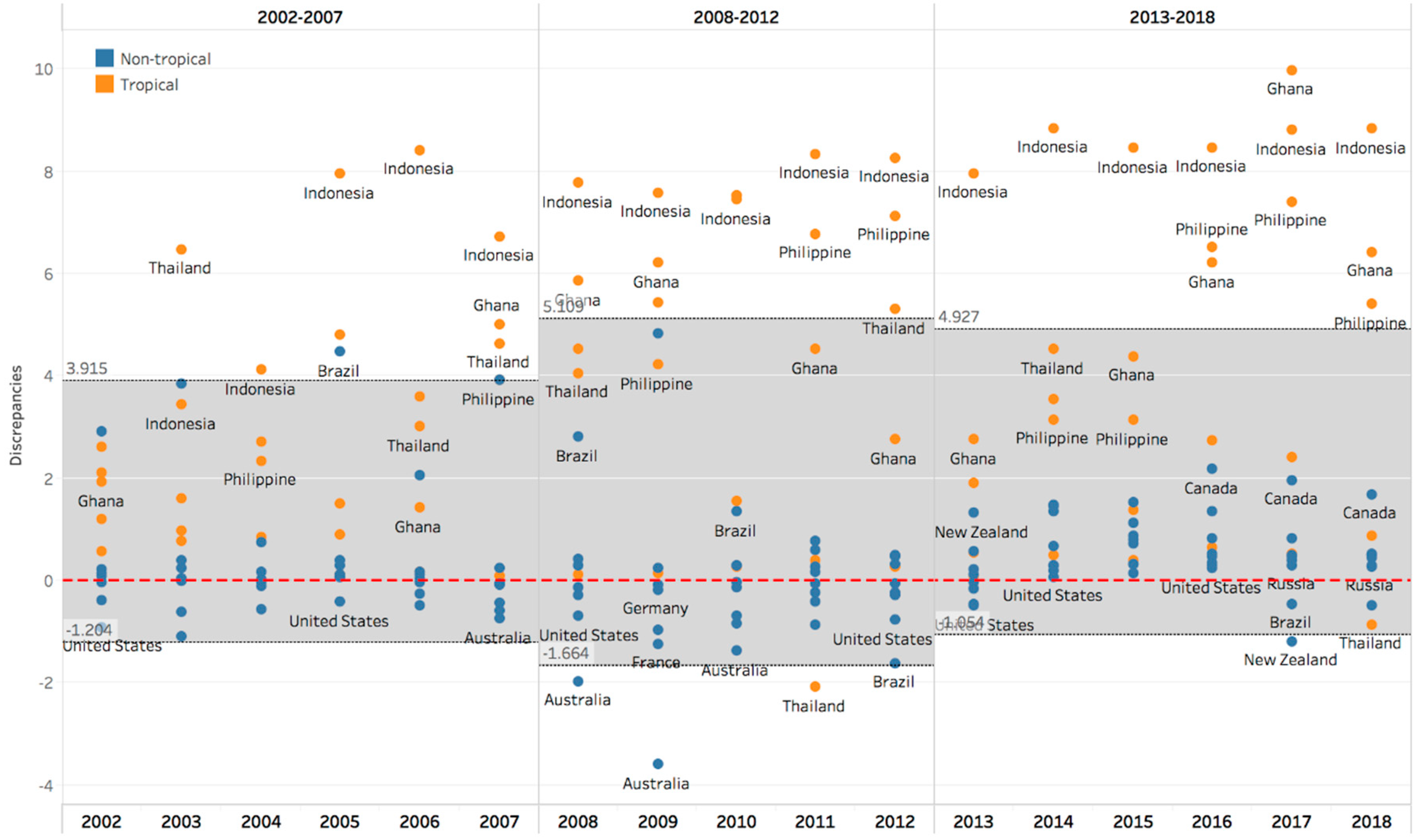 Forests 11 00205 g007