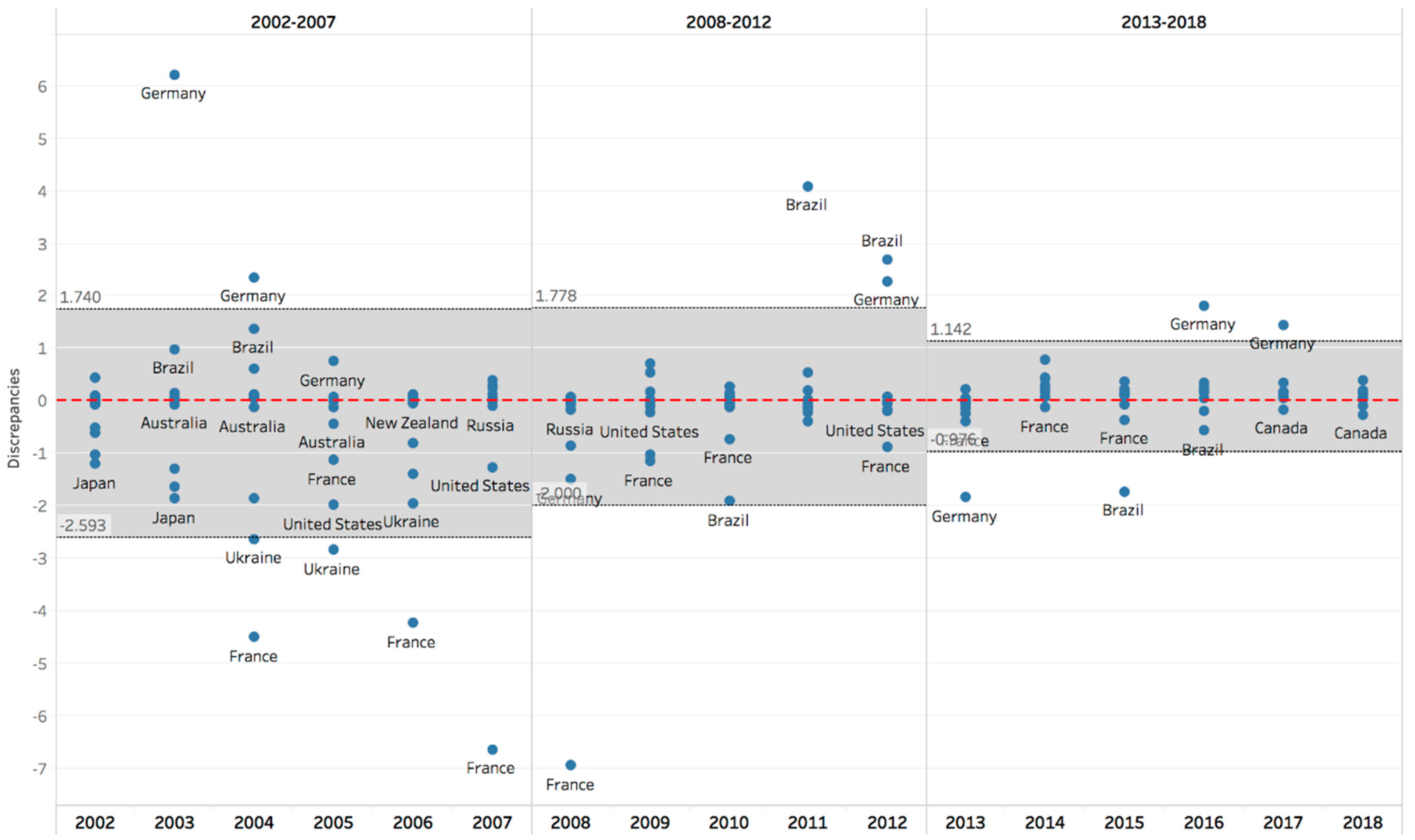 Forests 11 00205 g008