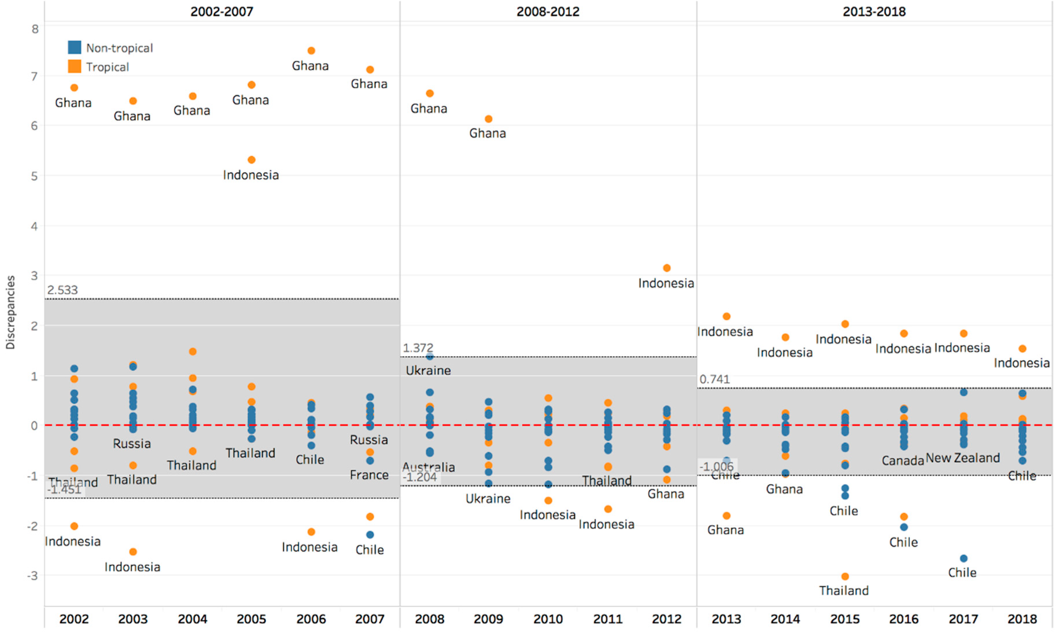 Forests 11 00205 g009