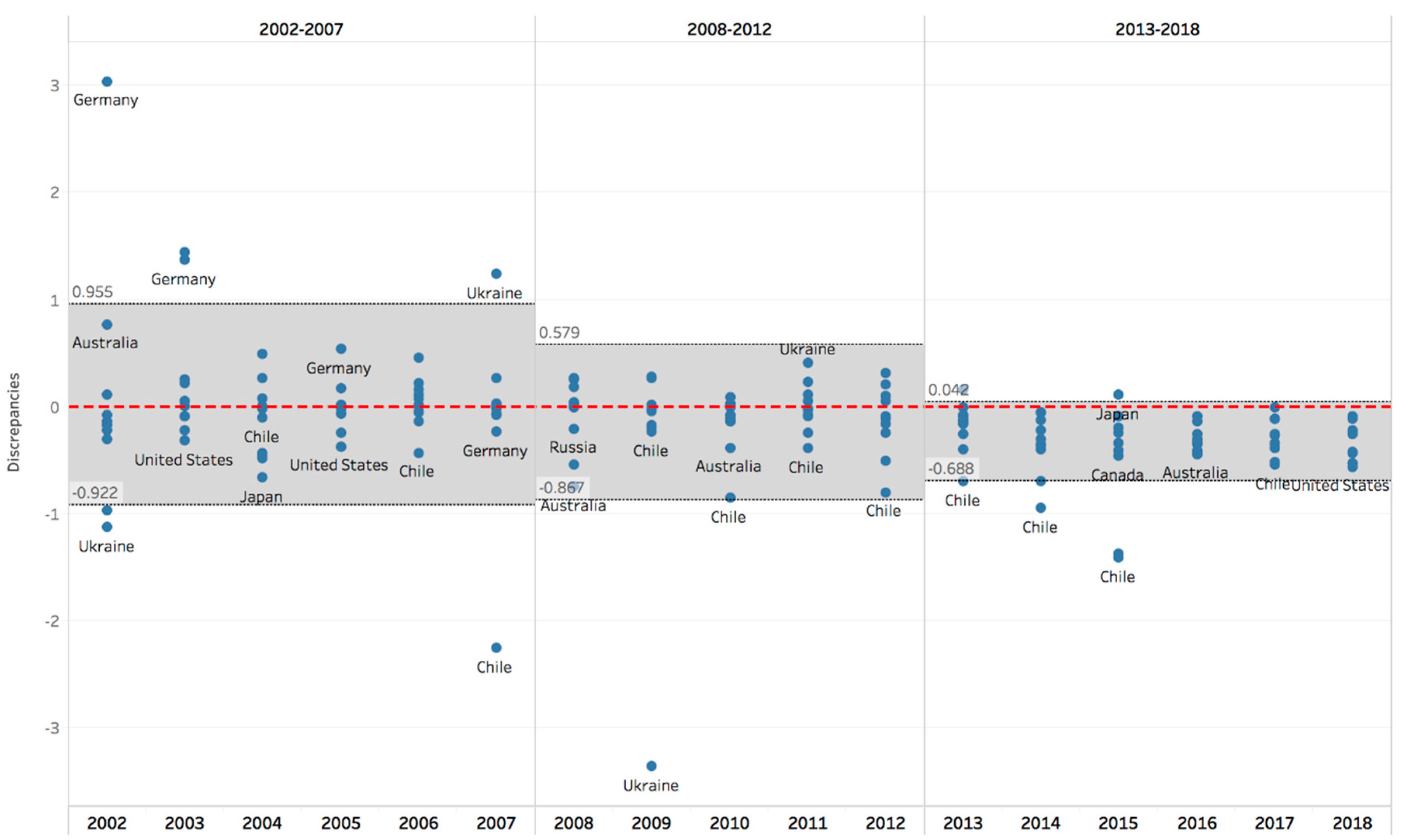 Forests 11 00205 g011