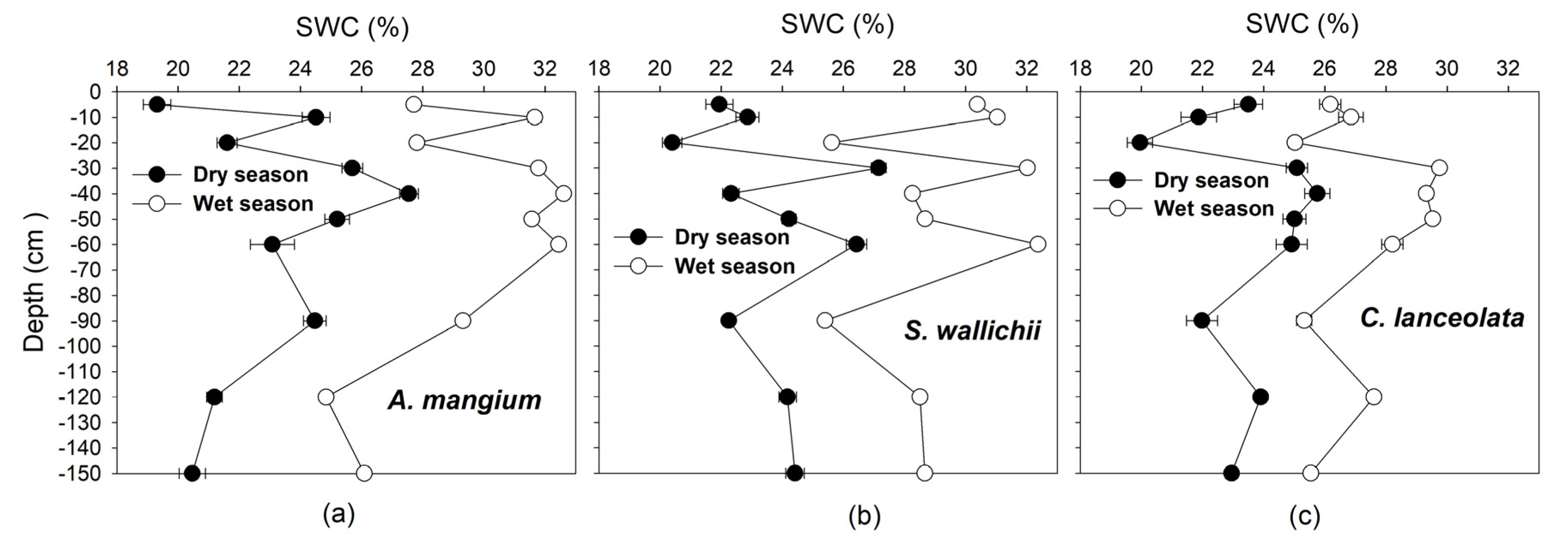 Forests 11 00206 g002 Forests 11 00206 g002