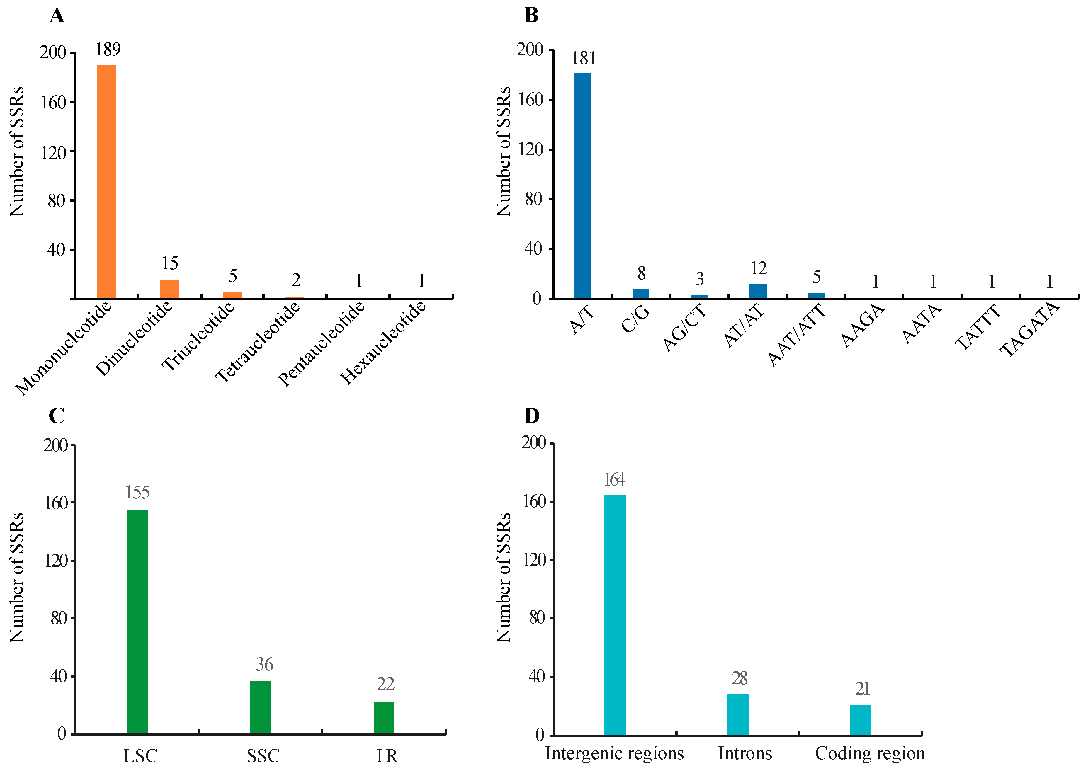 Forests 11 00207 g002 Forests 11 00207 g002