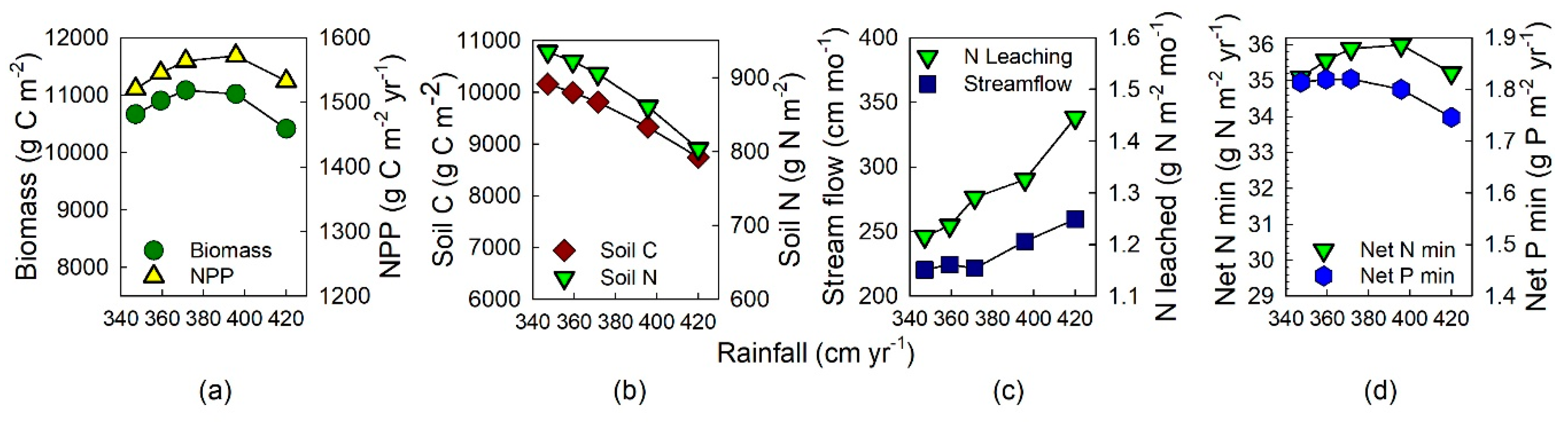 Forests 11 00213 g003