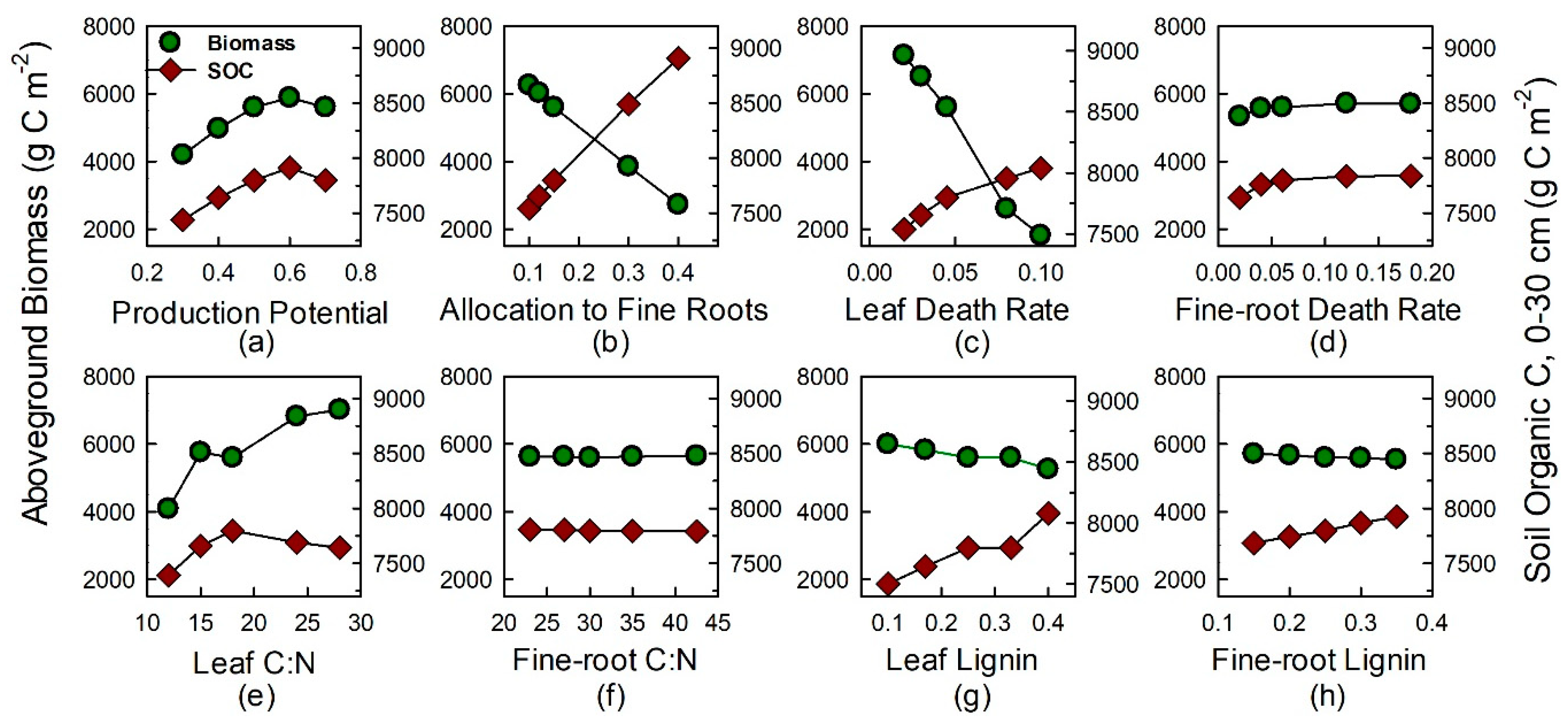 Forests 11 00213 g004