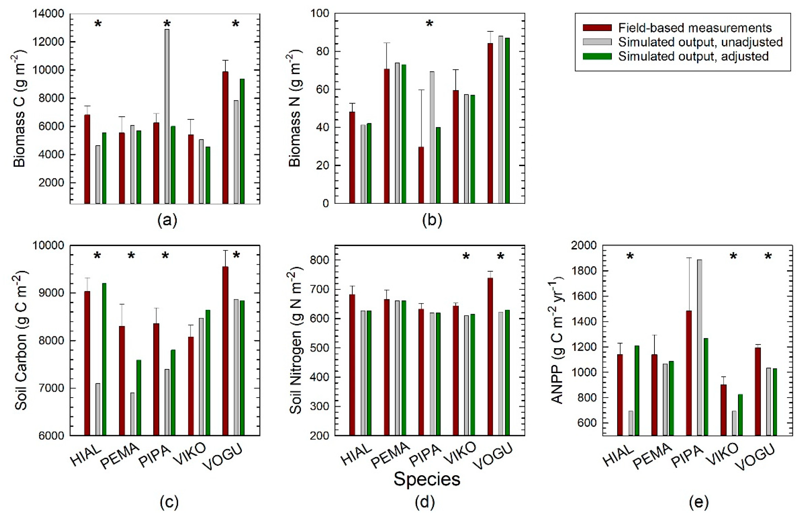 Forests 11 00213 g006