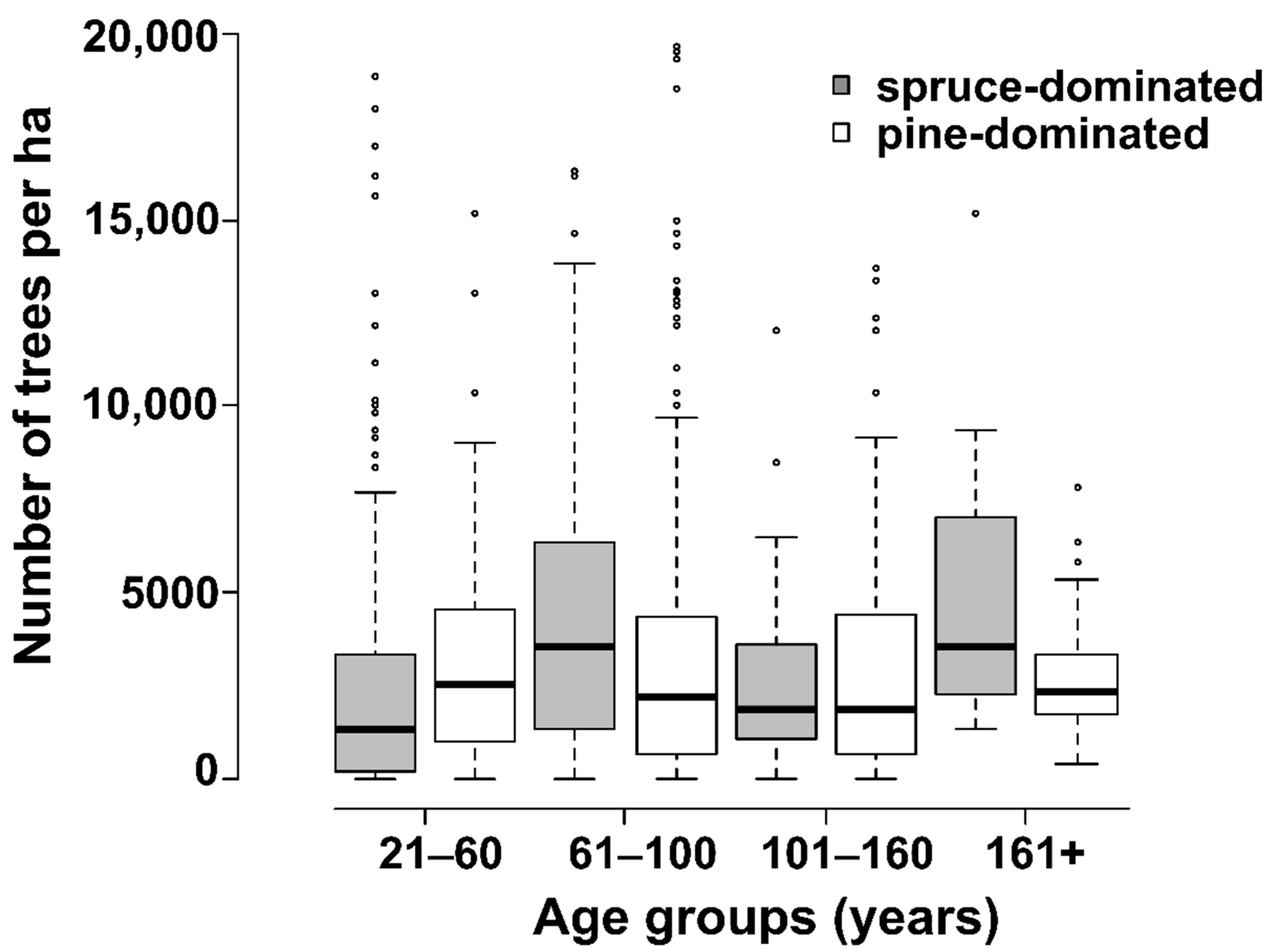 Forests 11 00215 g002