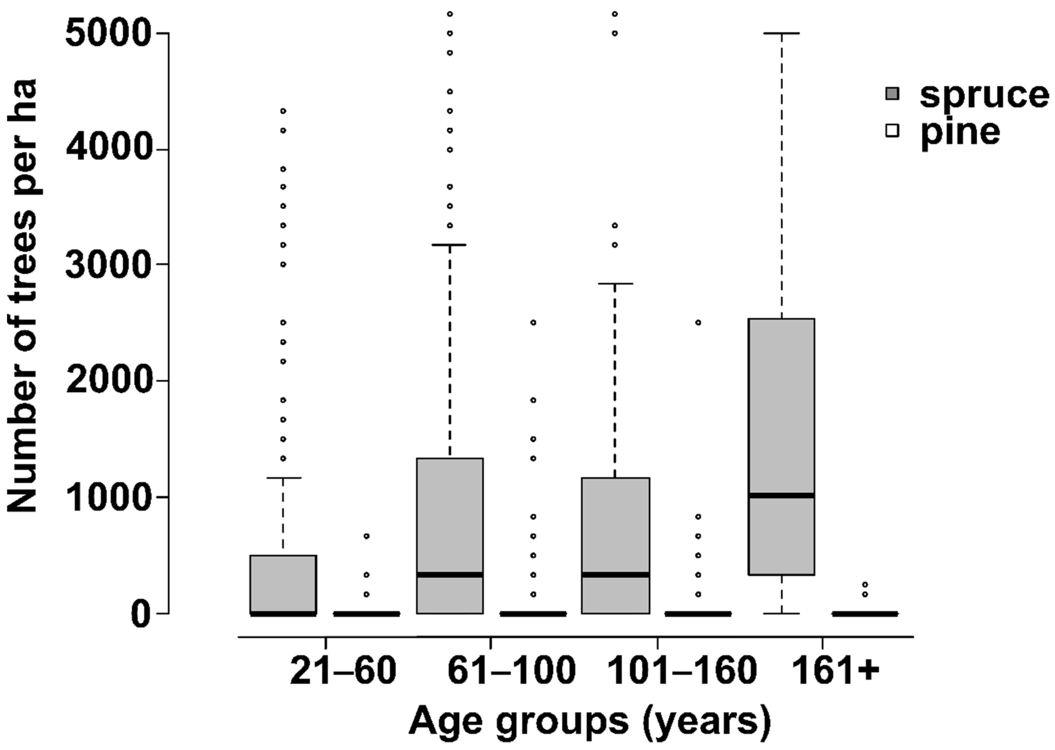 Forests 11 00215 g003