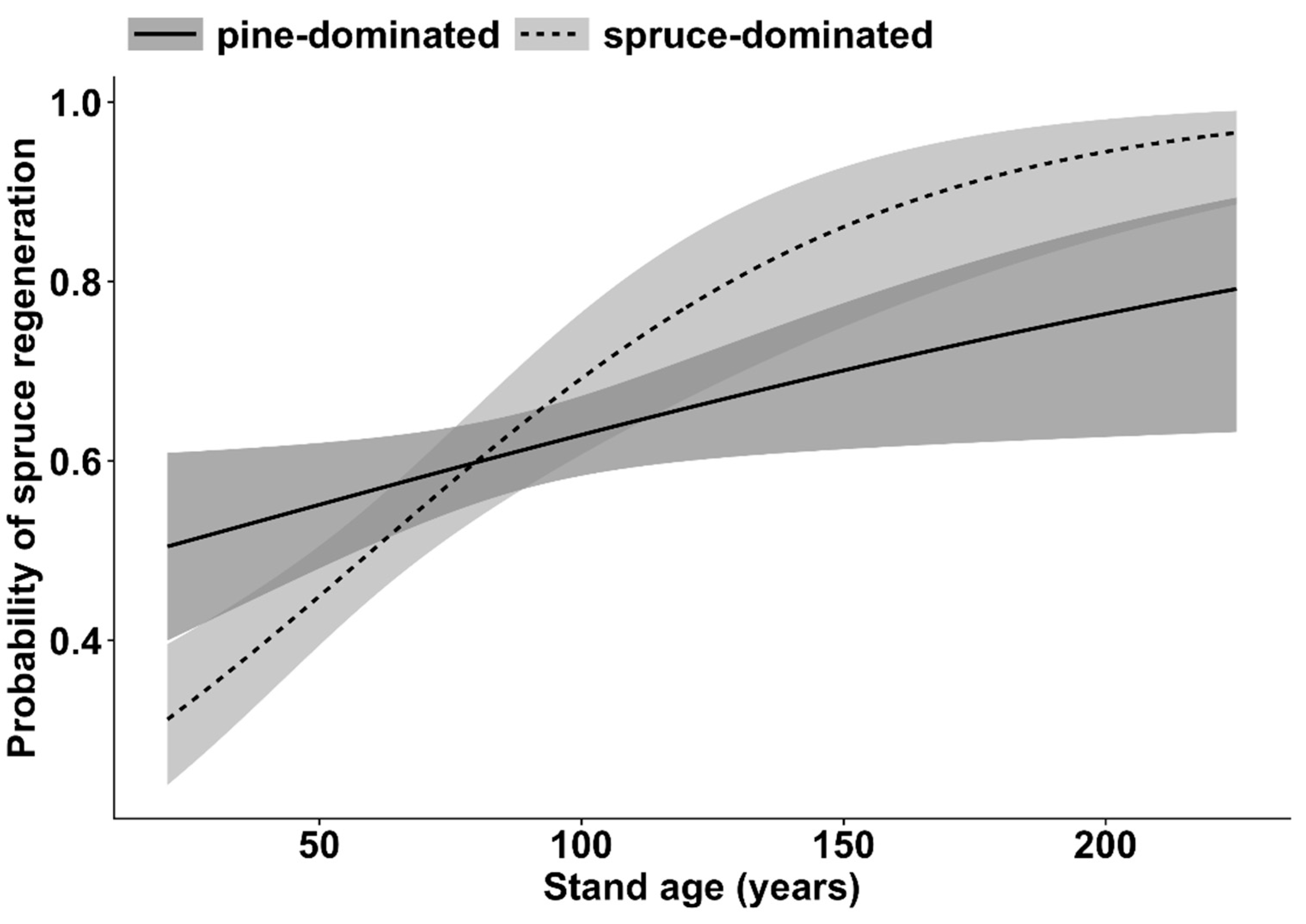 Forests 11 00215 g005