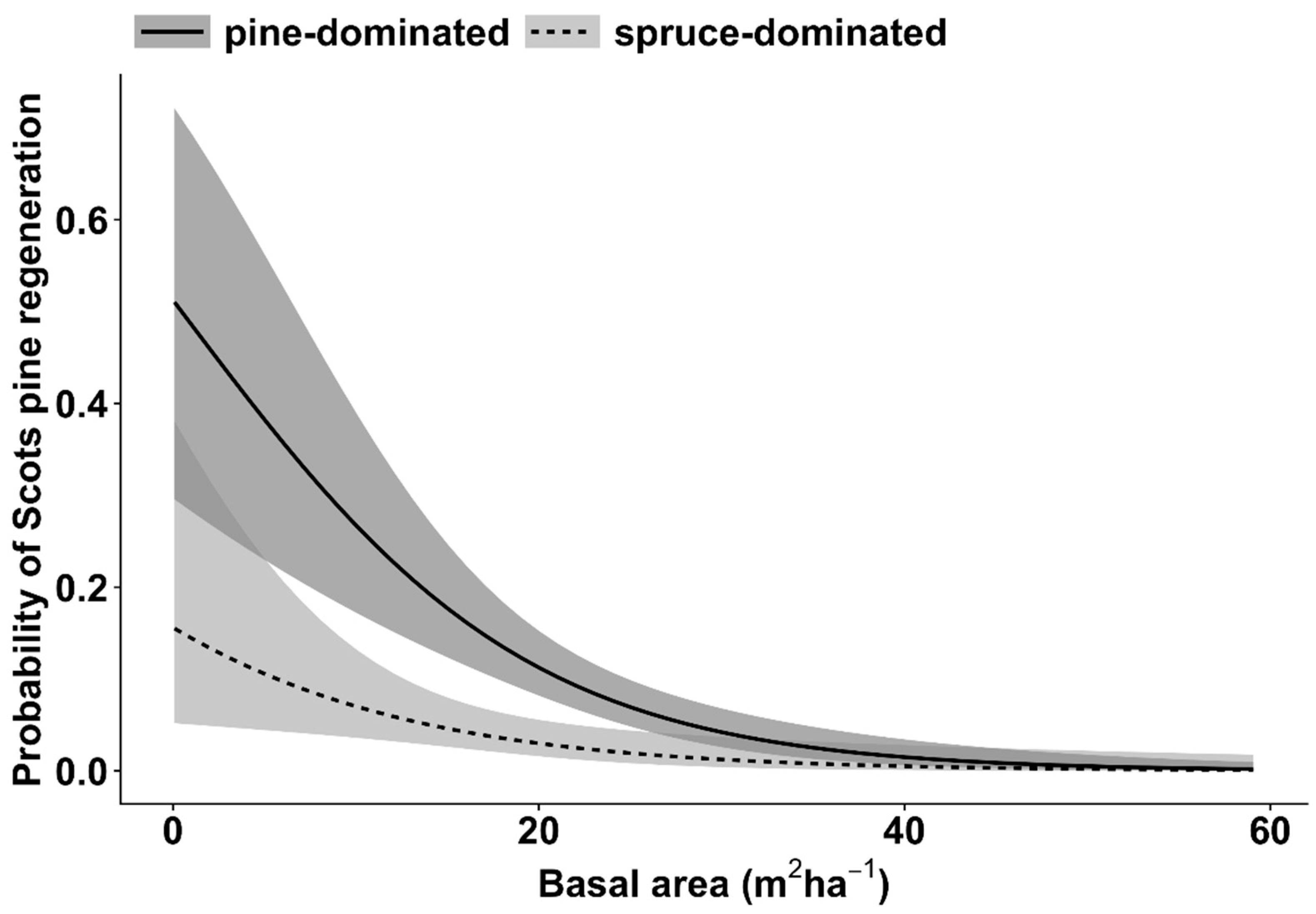 Forests 11 00215 g006