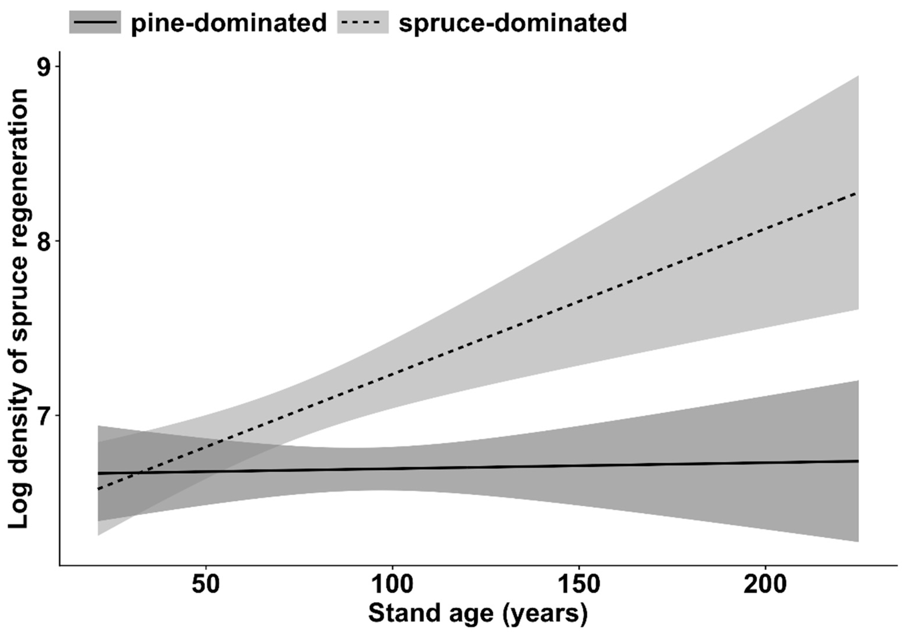 Forests 11 00215 g007