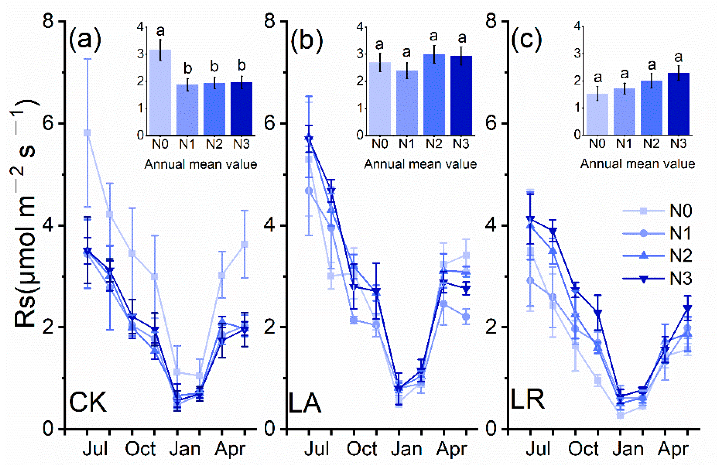 Forests 11 00216 g001 Forests 11 00216 g001