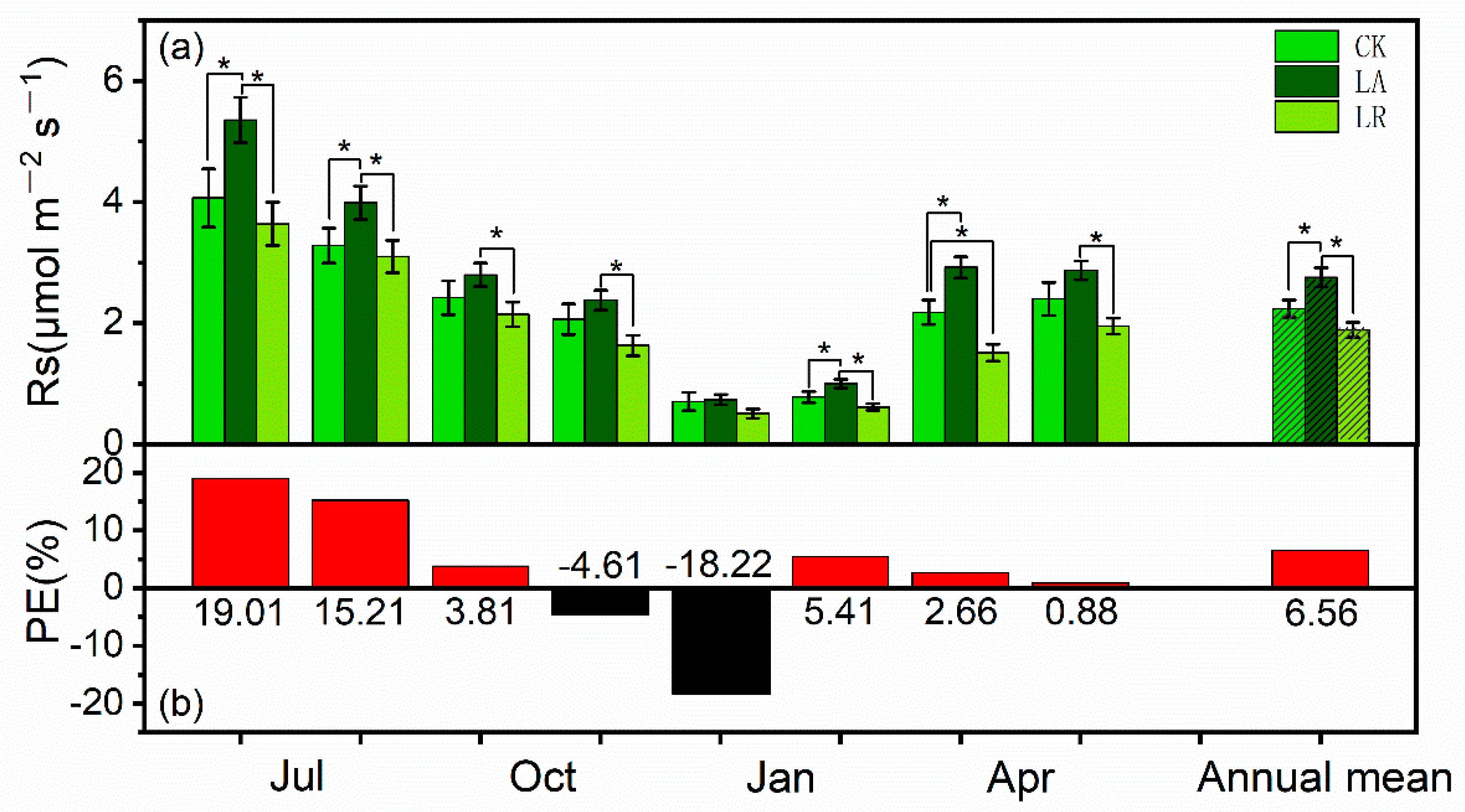 Forests 11 00216 g002 Forests 11 00216 g002