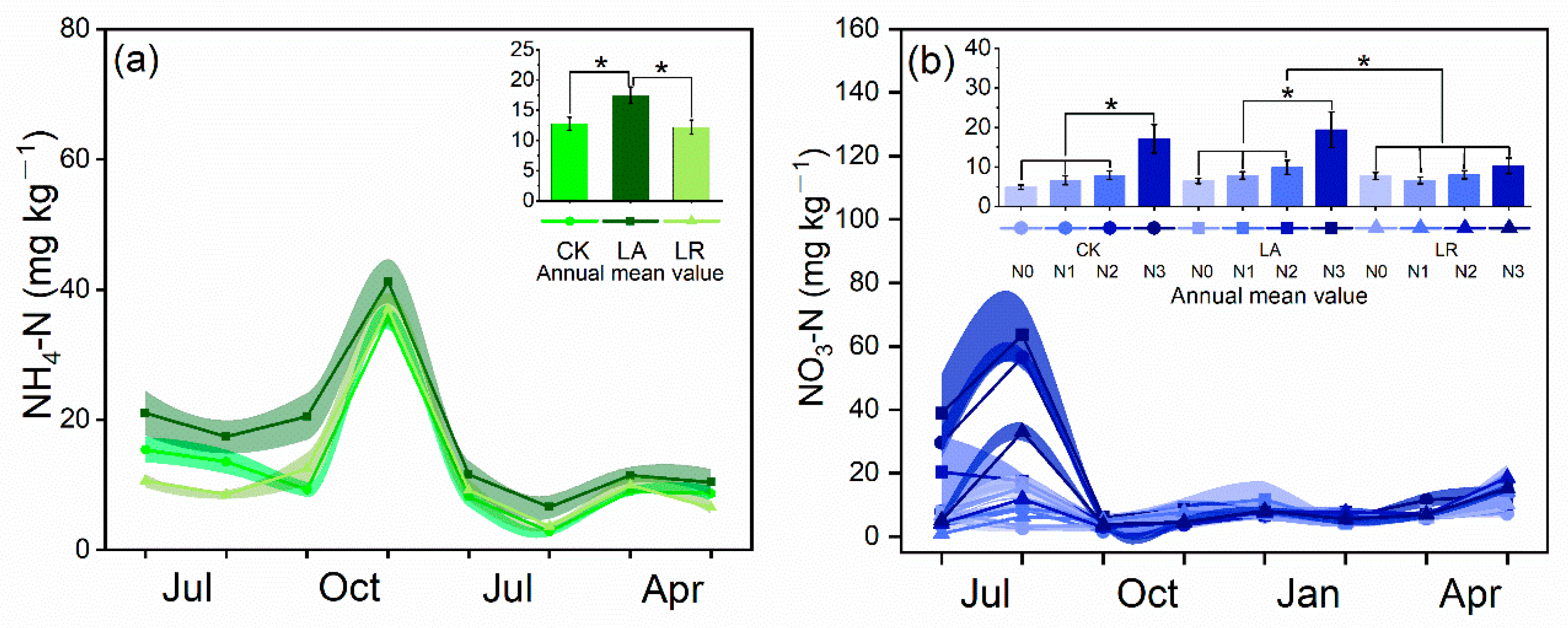 Forests 11 00216 g003 Forests 11 00216 g003