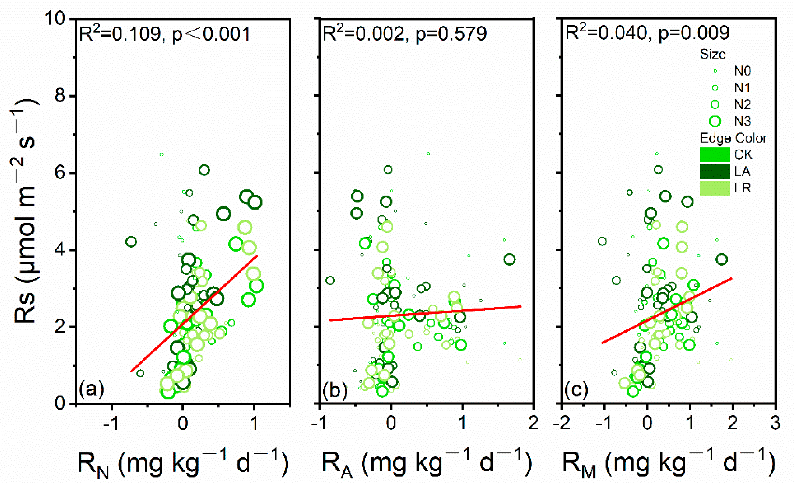 Forests 11 00216 g005 Forests 11 00216 g005