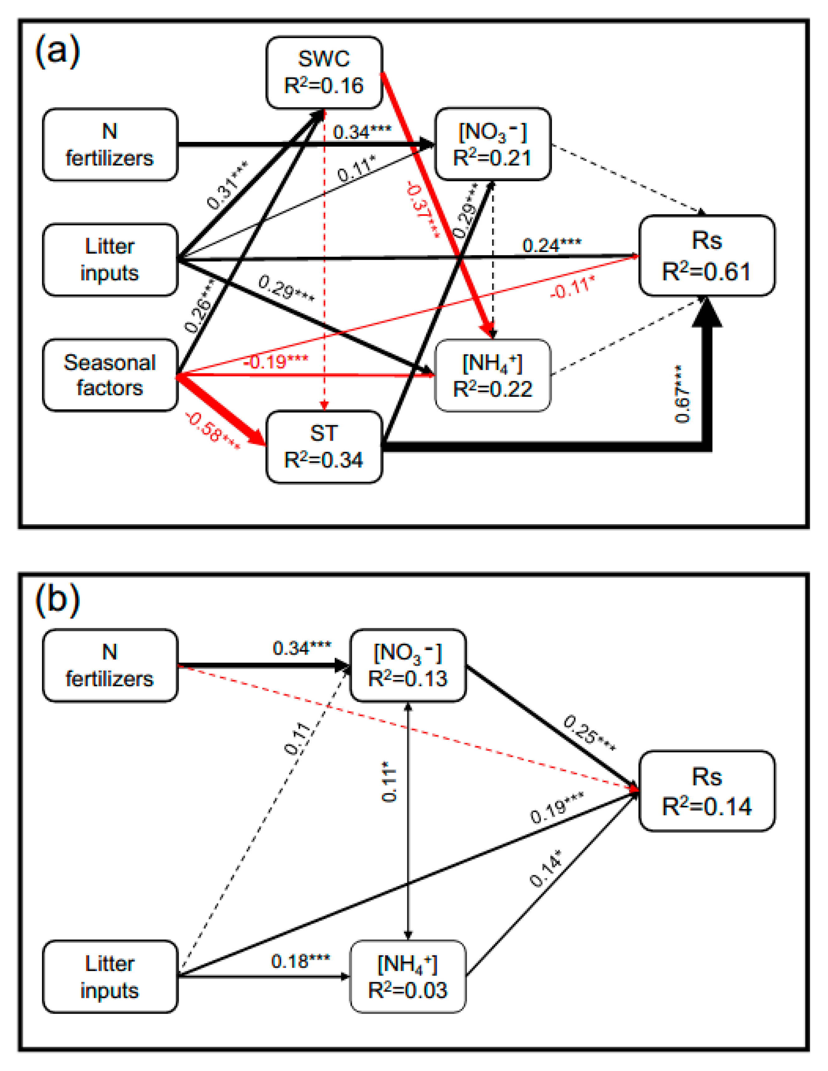 Forests 11 00216 g006 Forests 11 00216 g006
