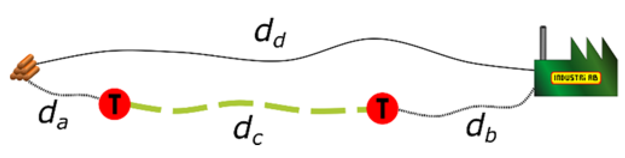 Forests 11 00220 g004 550