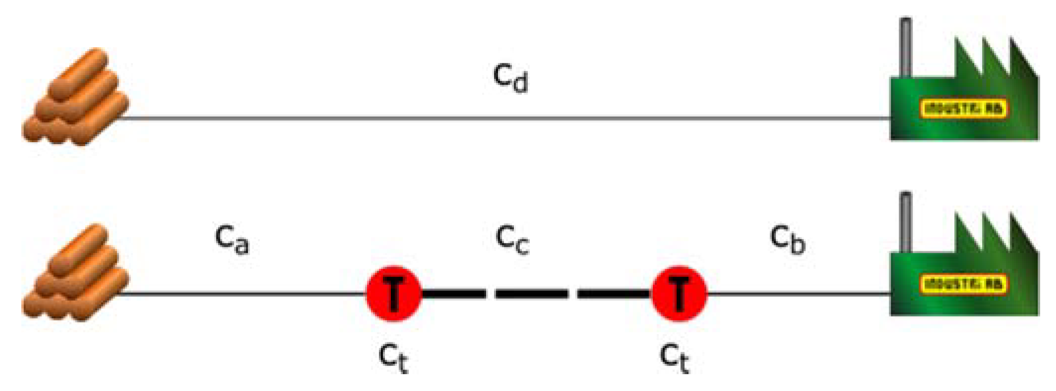 Forests 11 00220 g005 550