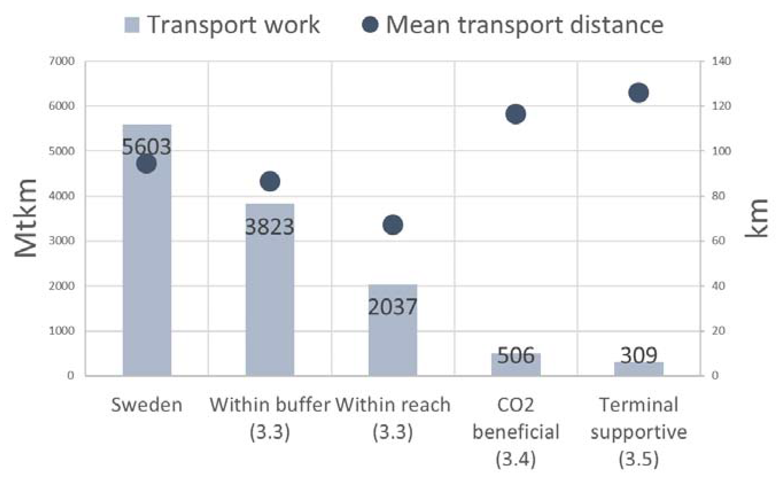 Forests 11 00220 g006 550