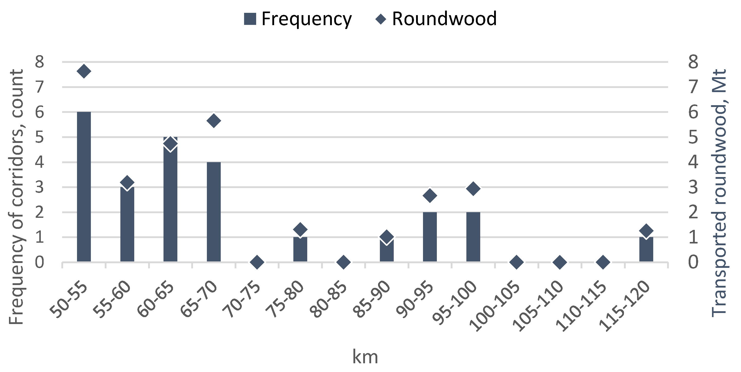 Forests 11 00220 g007 550