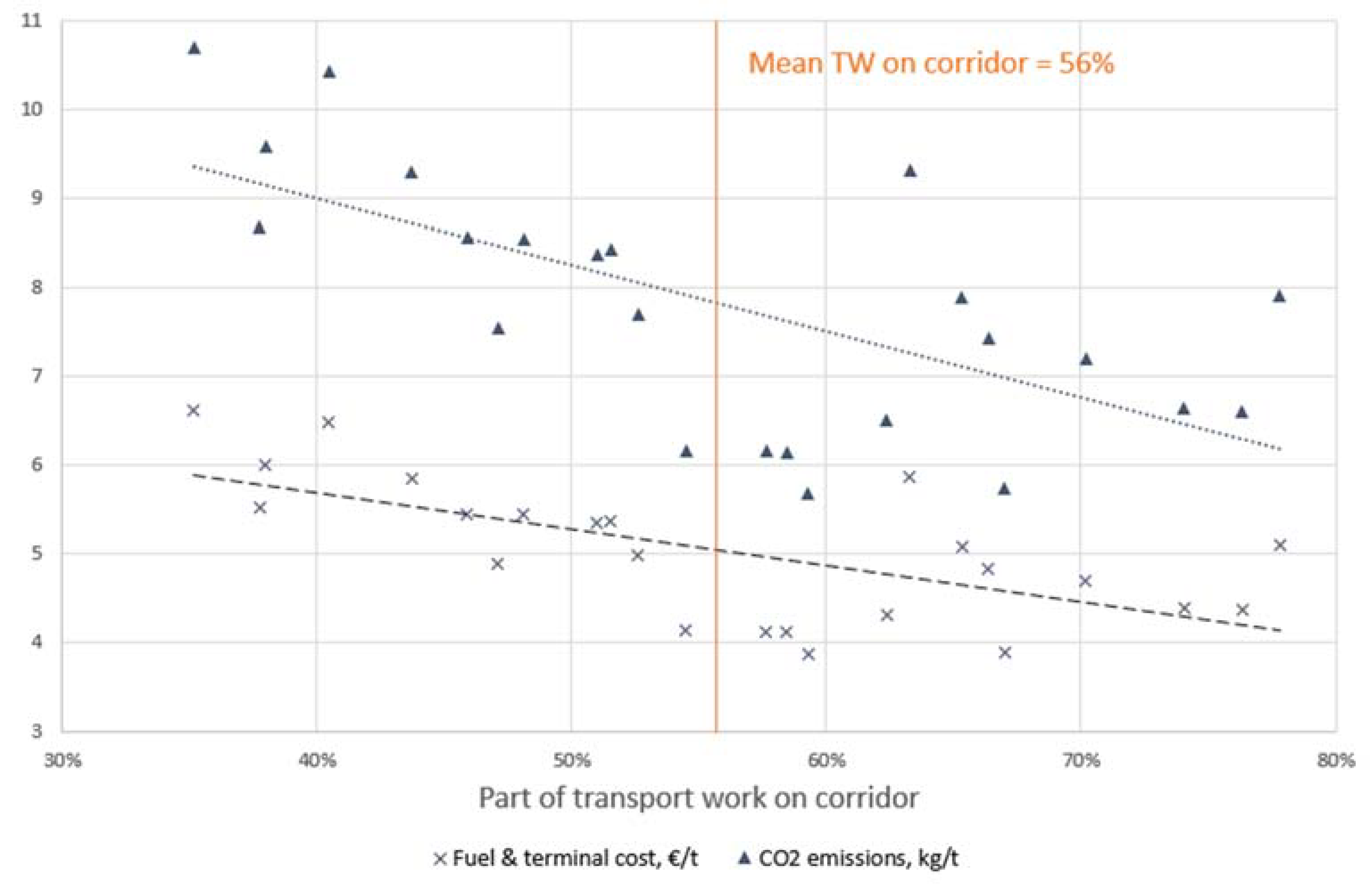Forests 11 00220 g008 550